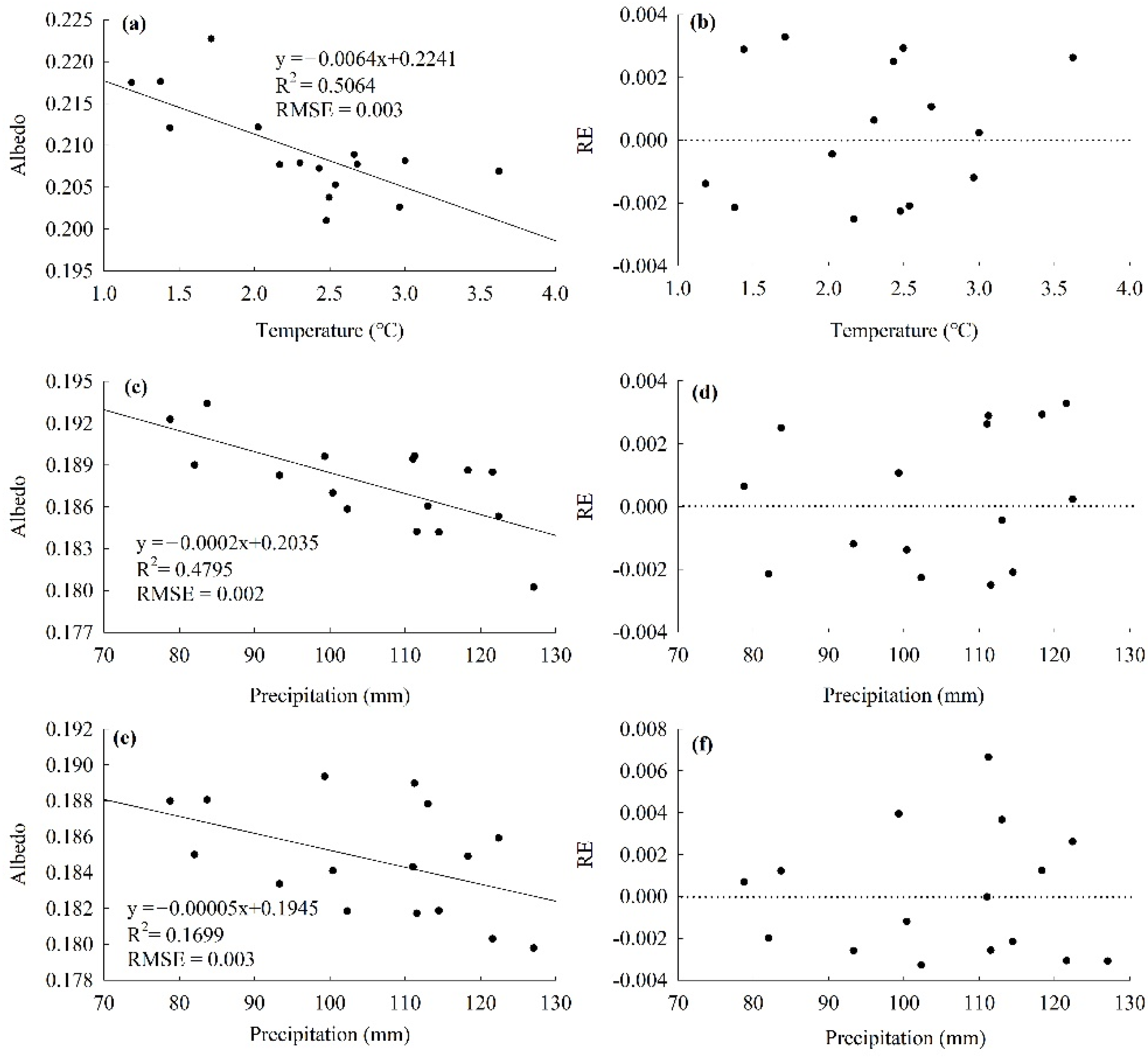 Remotesensing 13 02336 g007 Remotesensing 13 02336 g007