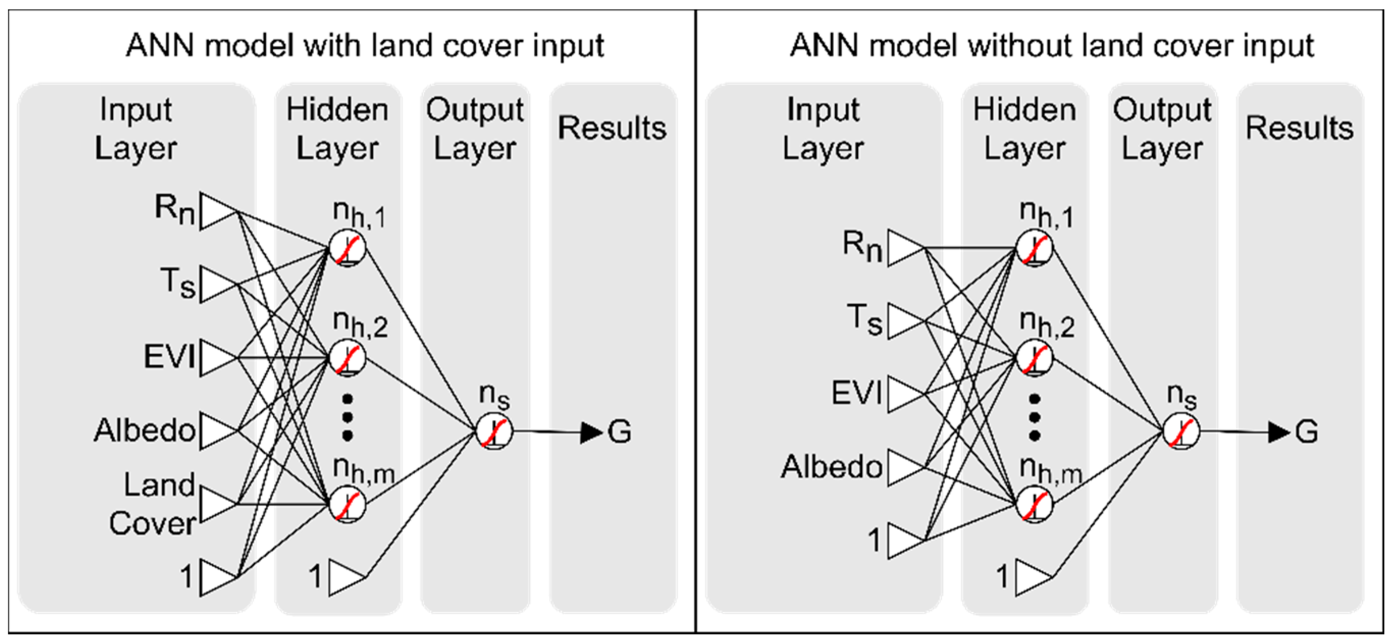 Remotesensing 13 02337 g003 Remotesensing 13 02337 g003