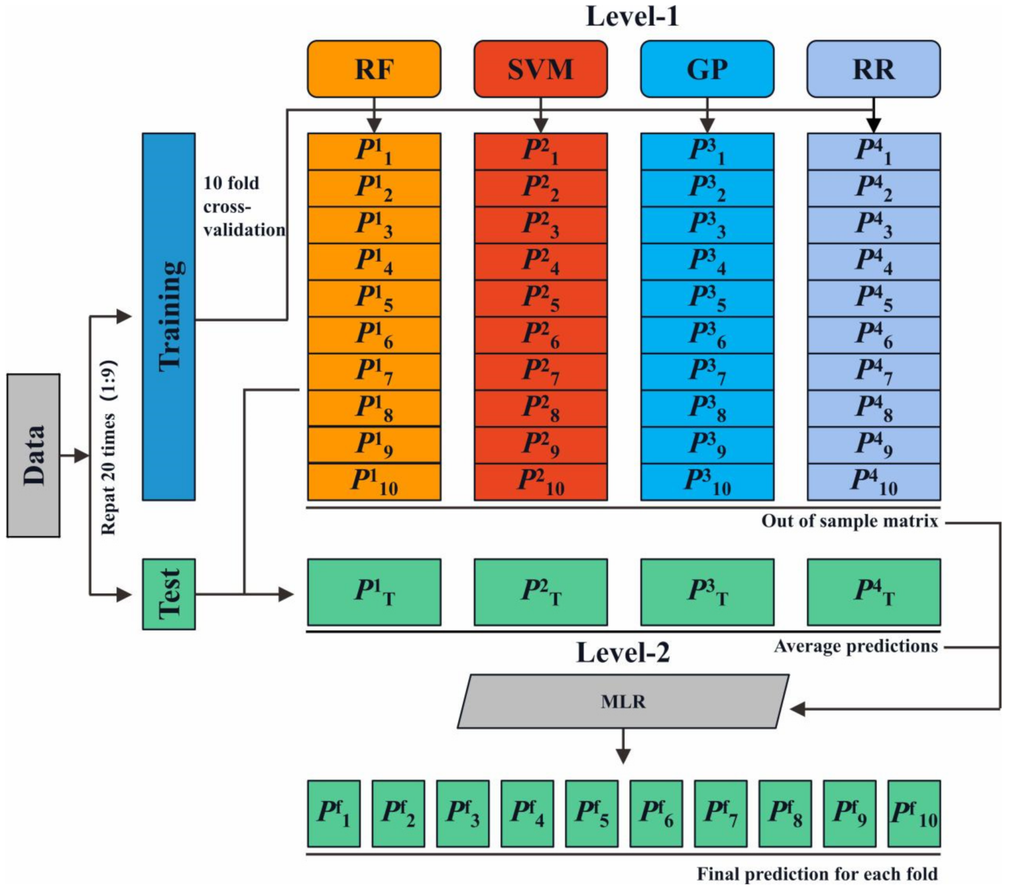 Remotesensing 13 02338 g002 Remotesensing 13 02338 g002