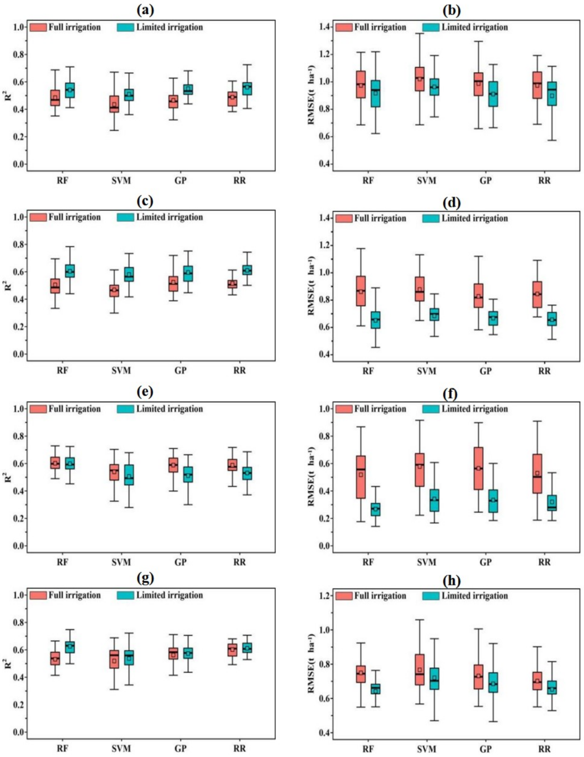 Remotesensing 13 02338 g006 Remotesensing 13 02338 g006