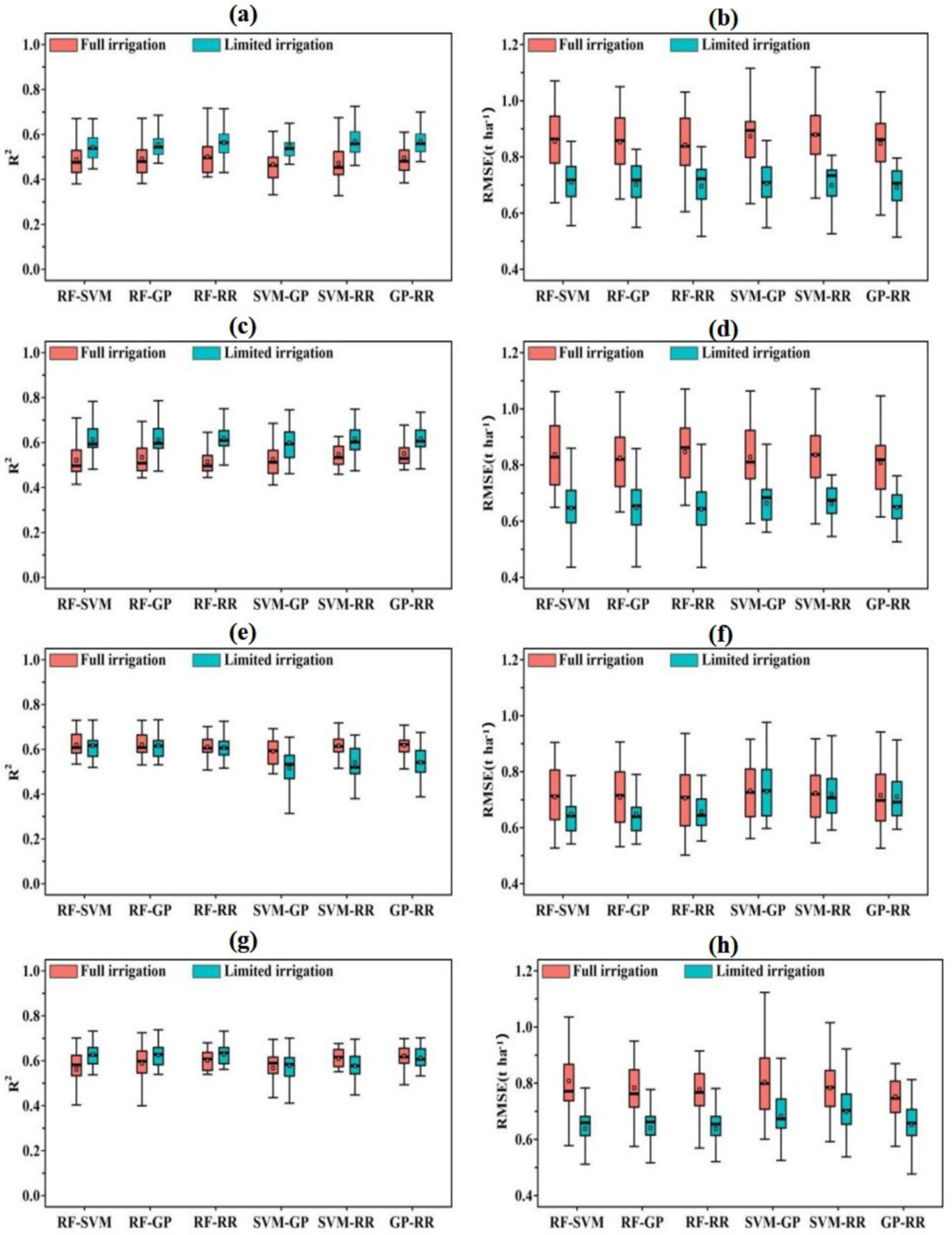 Remotesensing 13 02338 g007 Remotesensing 13 02338 g007