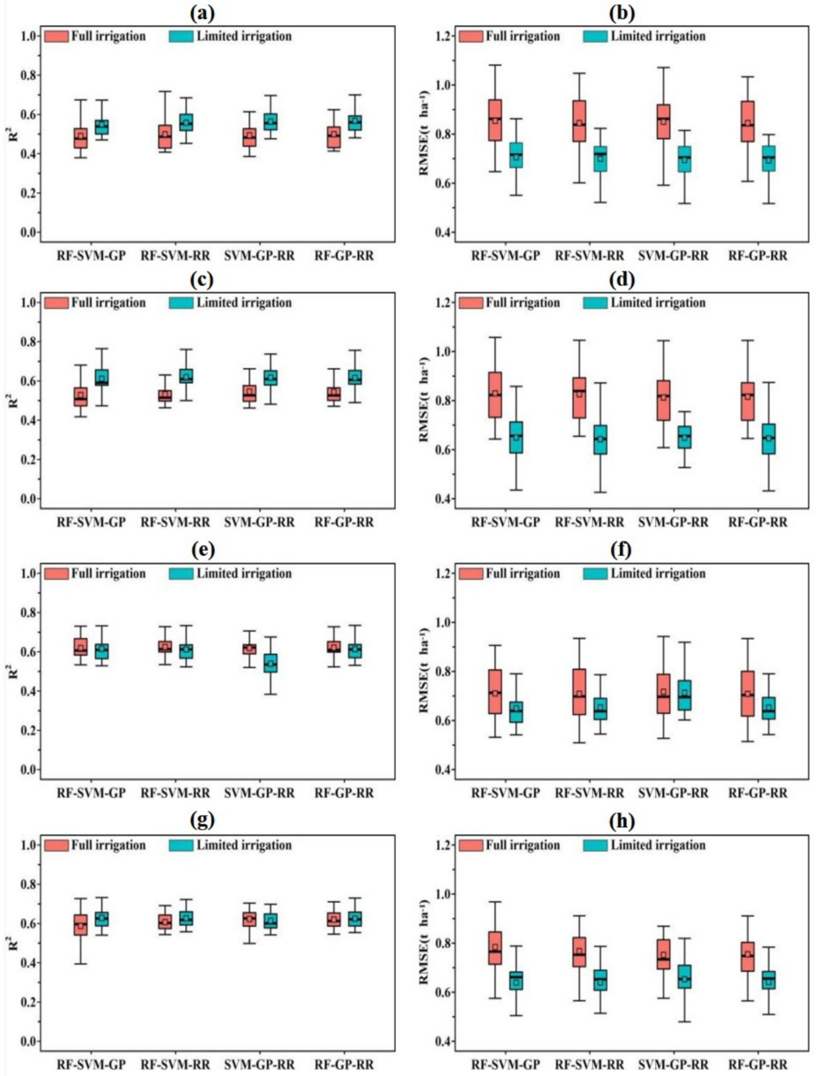 Remotesensing 13 02338 g008 Remotesensing 13 02338 g008