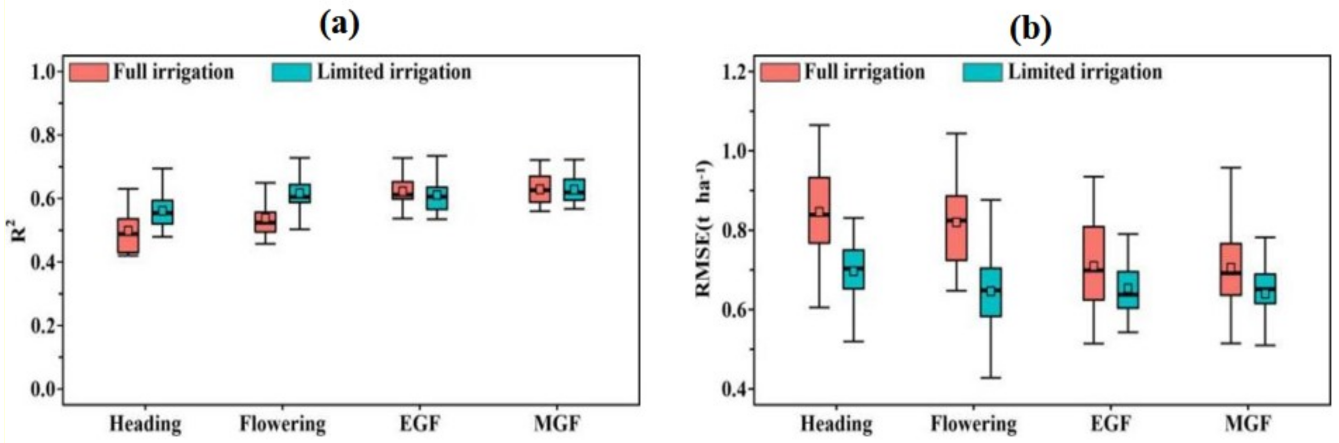 Remotesensing 13 02338 g009 Remotesensing 13 02338 g009