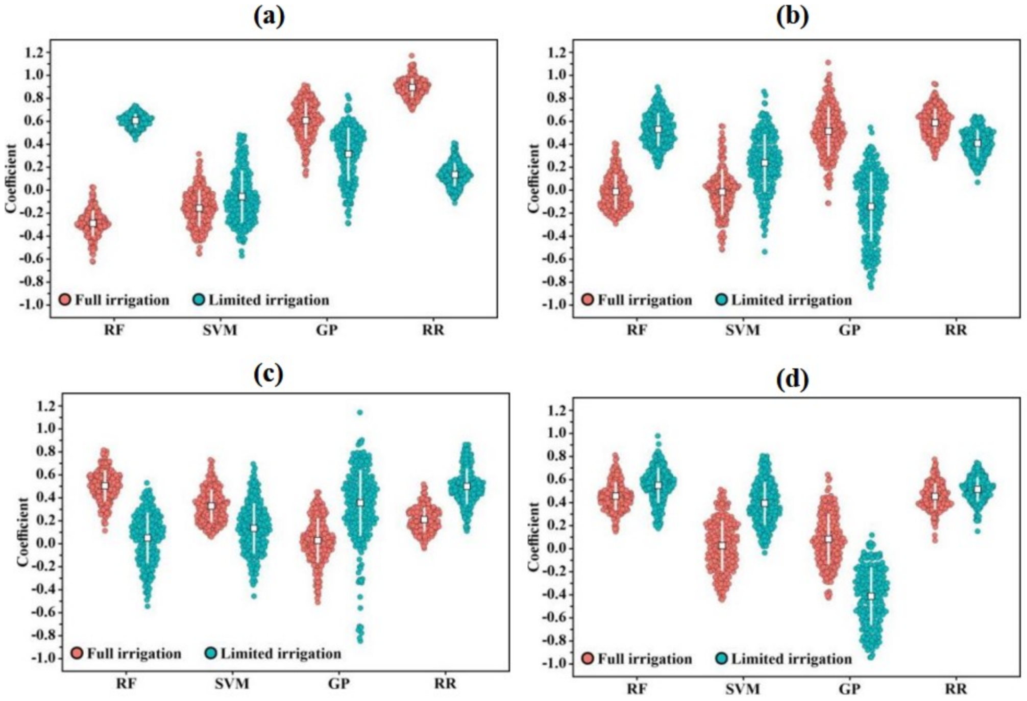 Remotesensing 13 02338 g011 Remotesensing 13 02338 g011
