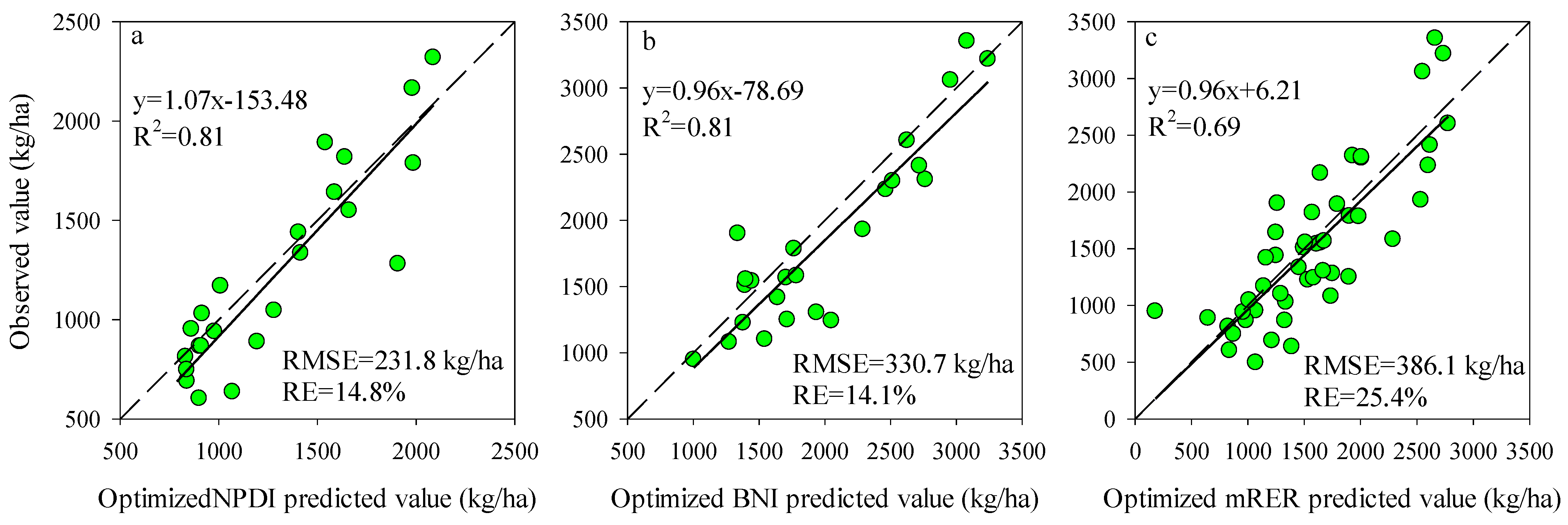 Remotesensing 13 02339 g003 Remotesensing 13 02339 g003