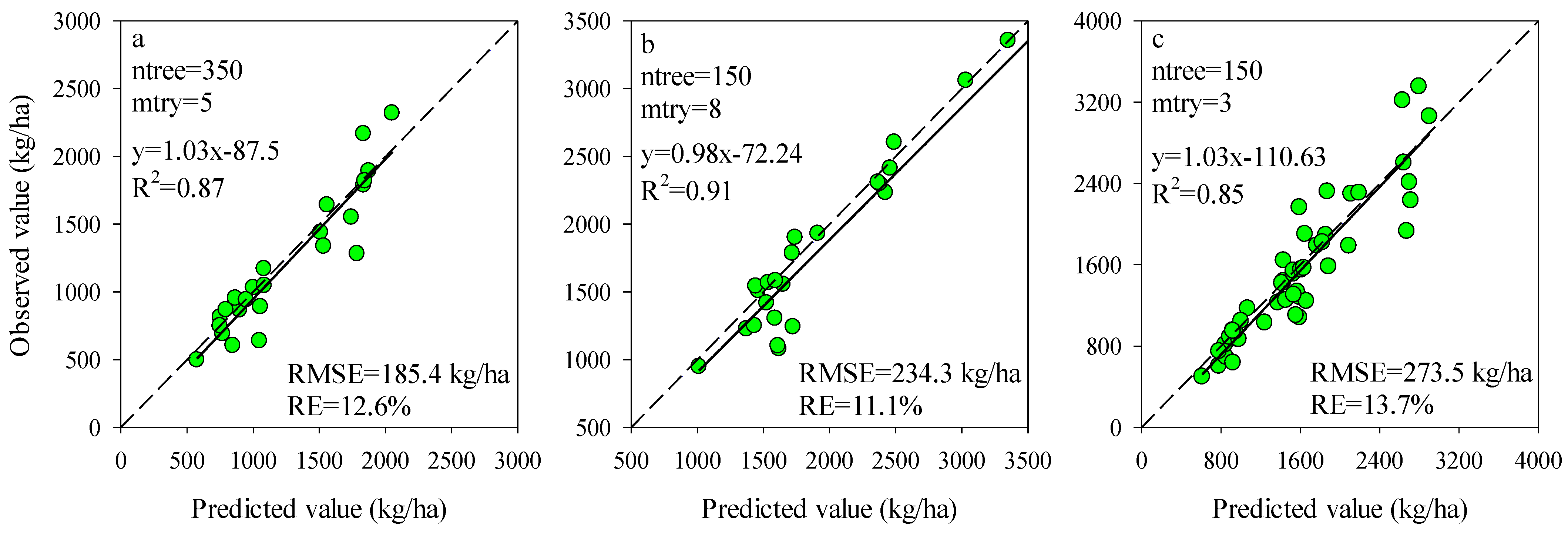 Remotesensing 13 02339 g007 Remotesensing 13 02339 g007