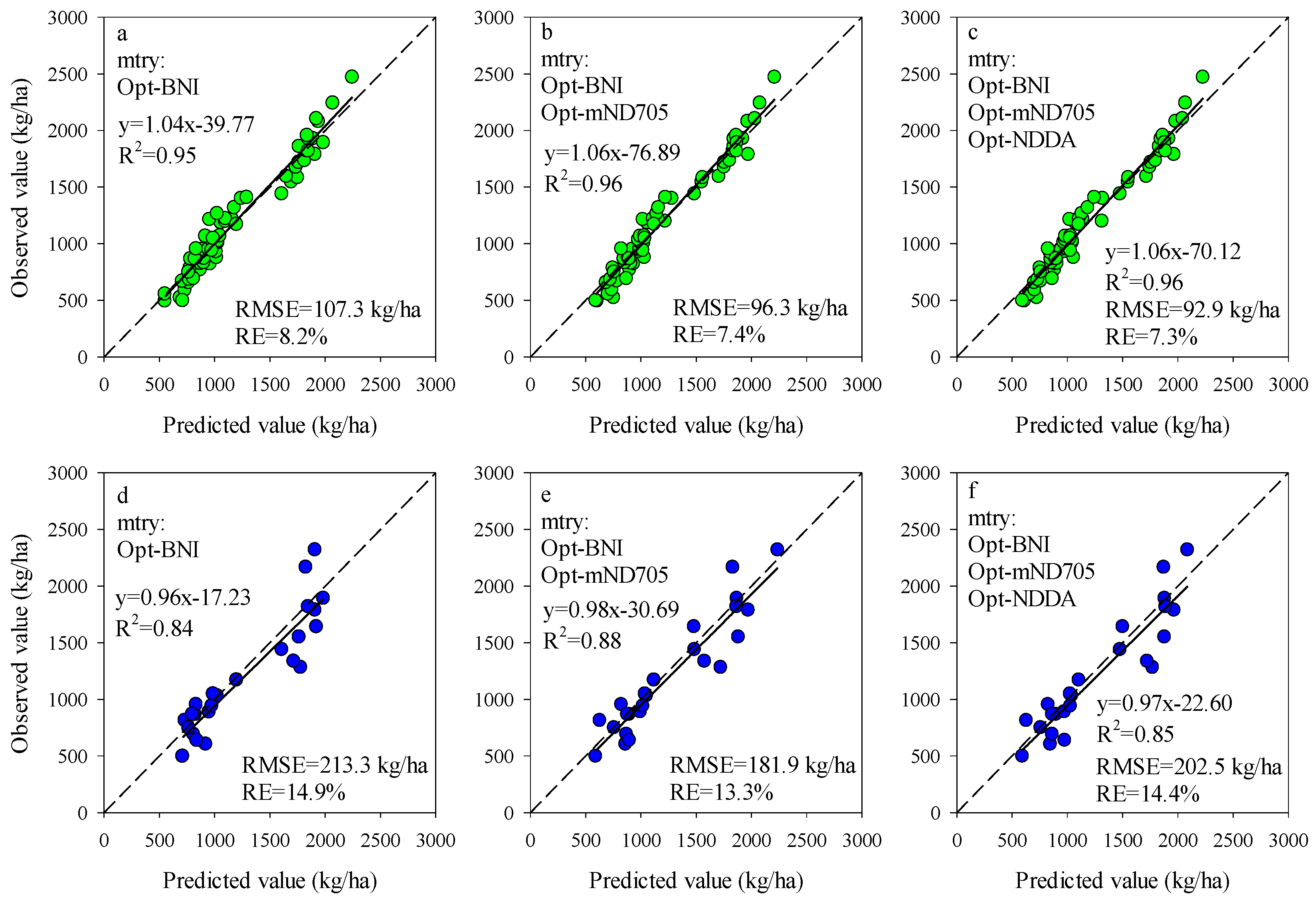 Remotesensing 13 02339 g009 Remotesensing 13 02339 g009