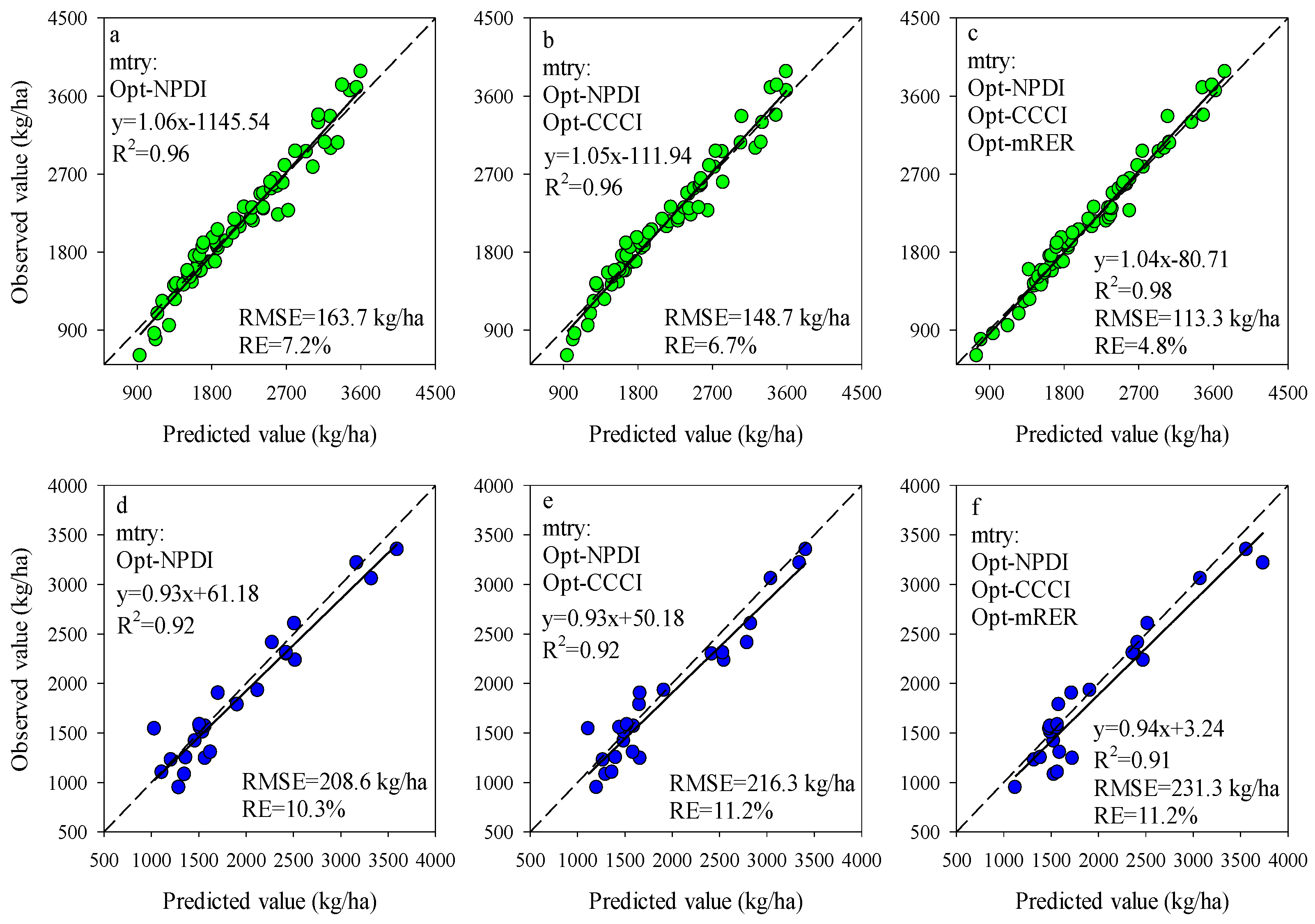 Remotesensing 13 02339 g010 Remotesensing 13 02339 g010