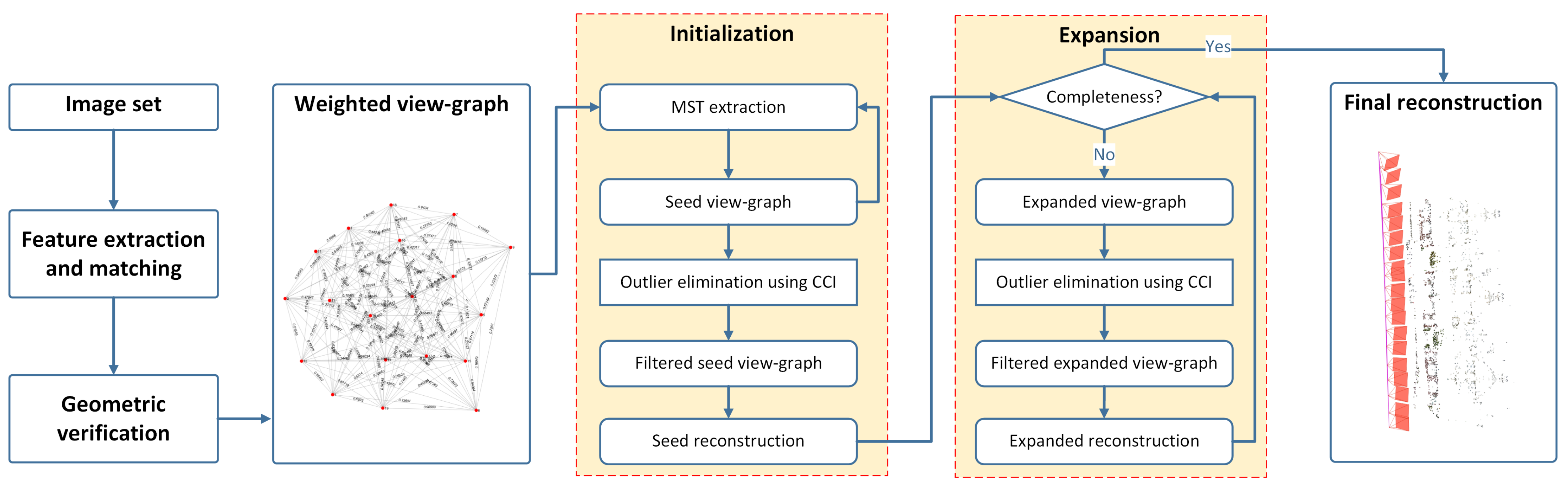 Remotesensing 13 02340 g005 Remotesensing 13 02340 g005