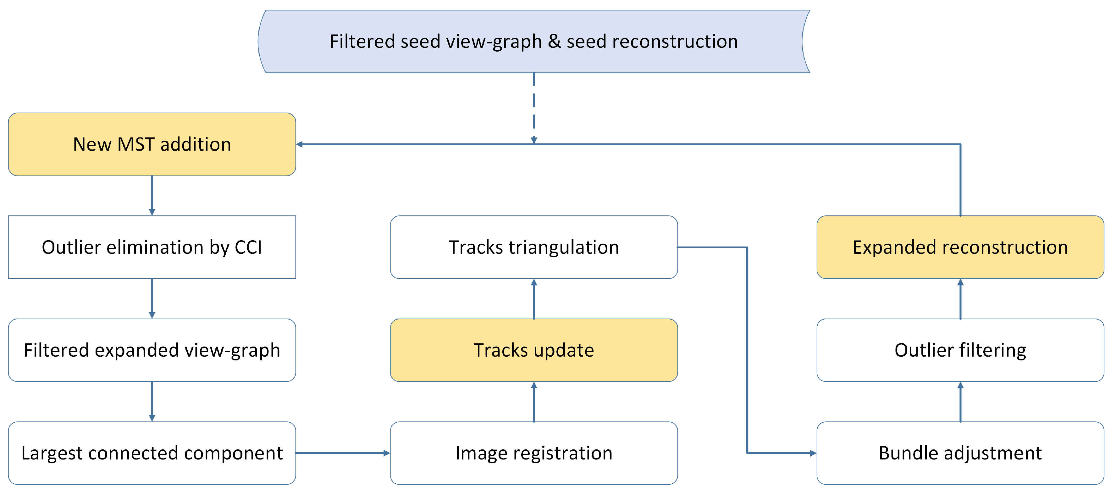 Remotesensing 13 02340 g008 Remotesensing 13 02340 g008