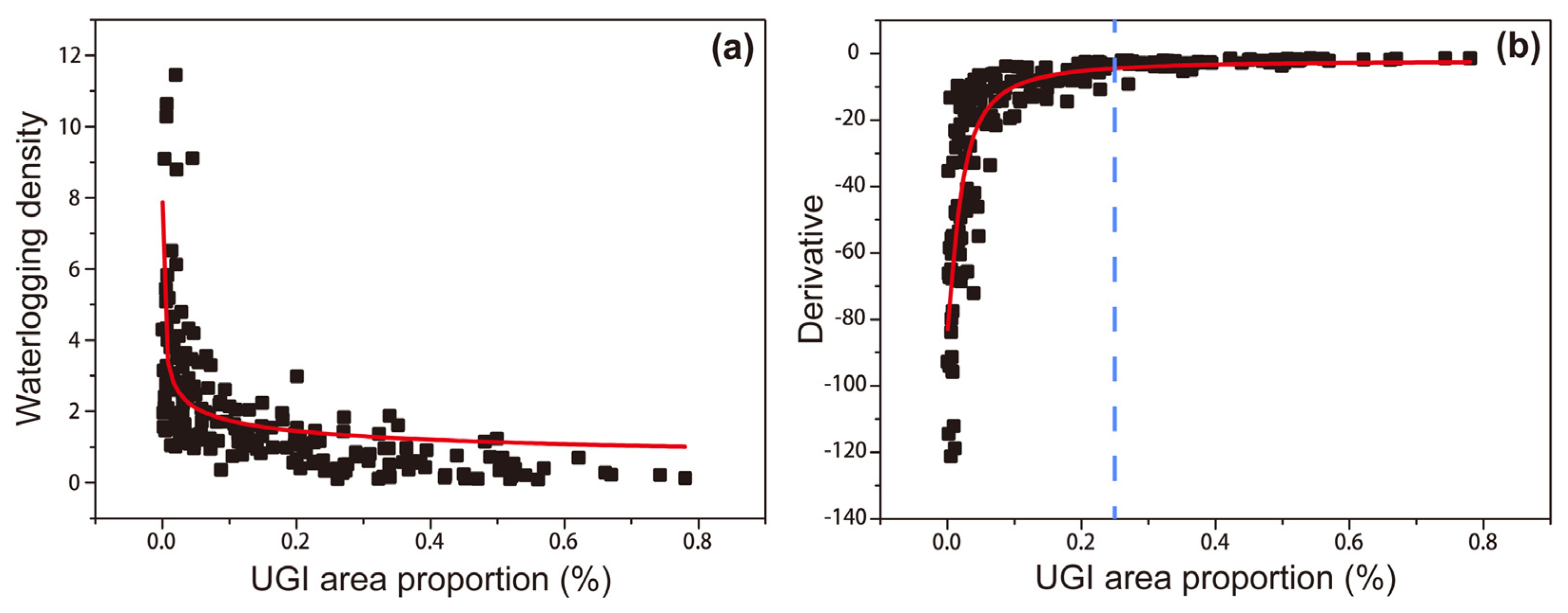 Remotesensing 13 02341 g007