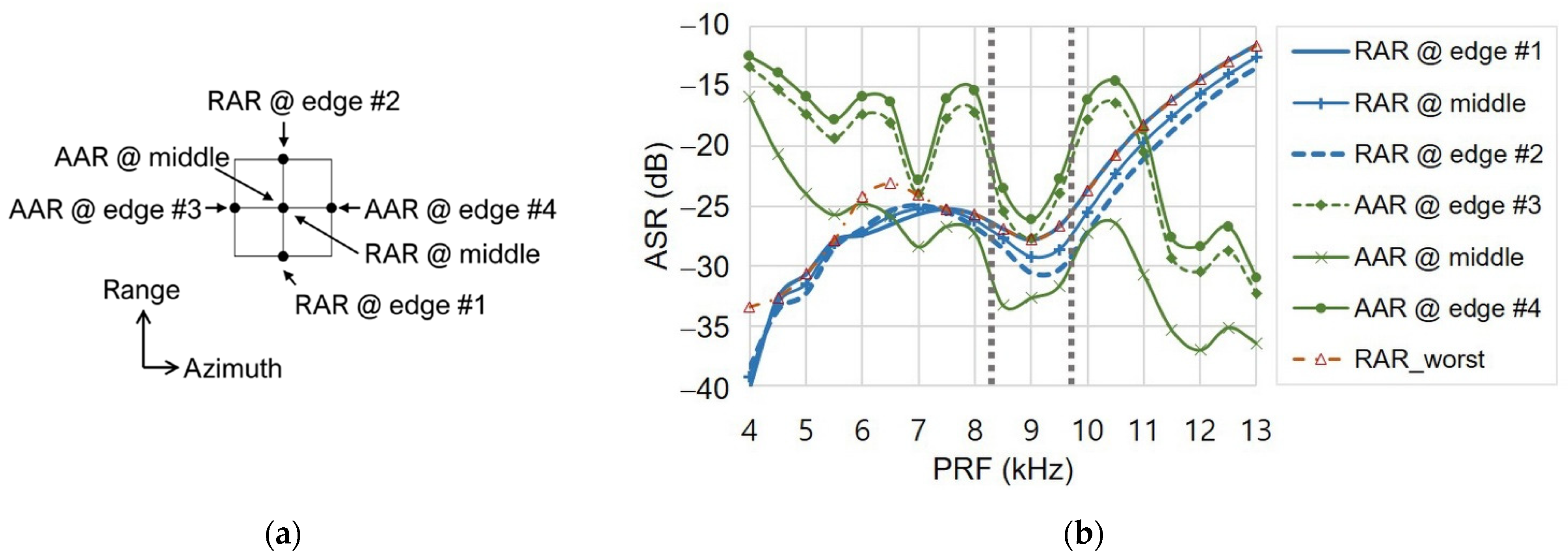 Remote Sensing Free Full Text In Orbit Operational Parameter Calculation And Performance Optimization In Kompsat 6 Synthetic Aperture Radar Html