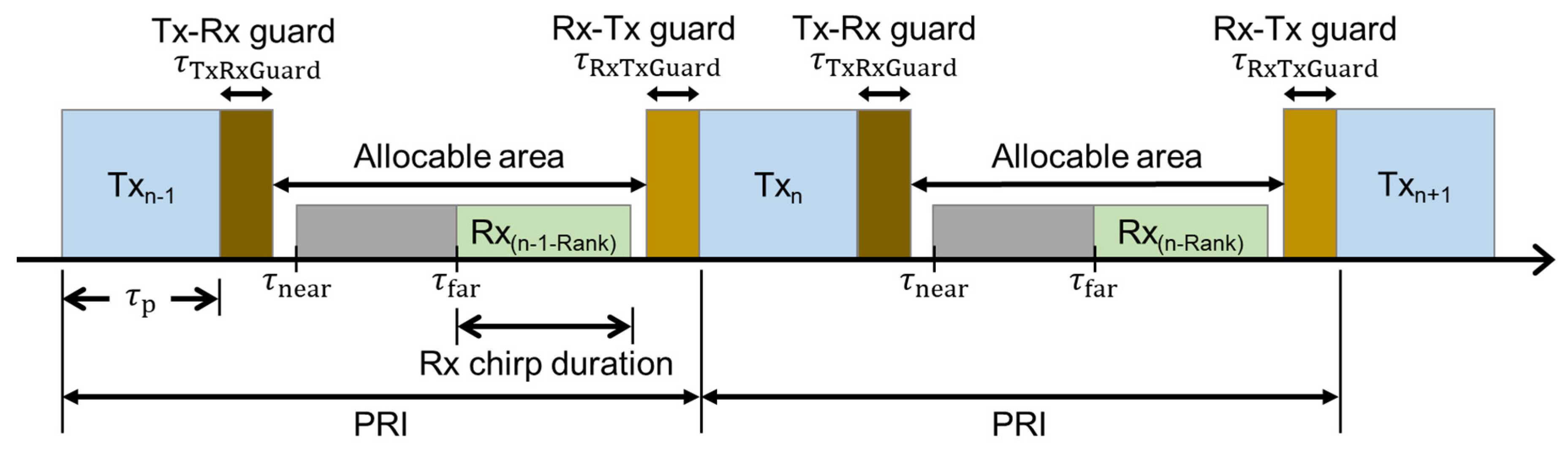 Remotesensing 13 02342 g007