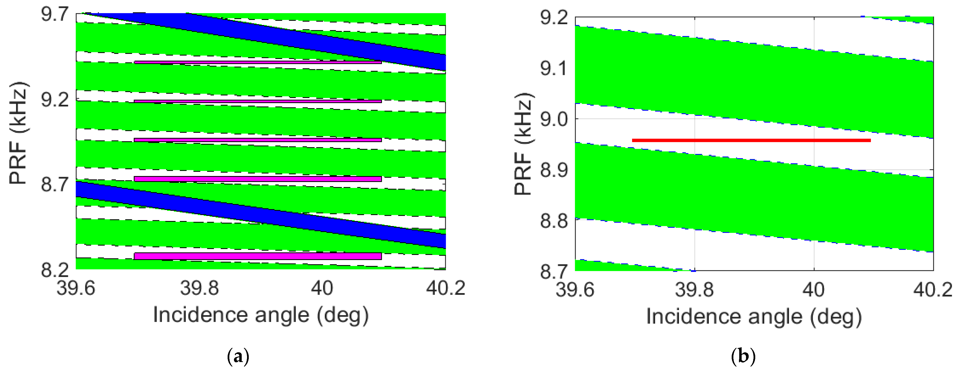 Remotesensing 13 02342 g008