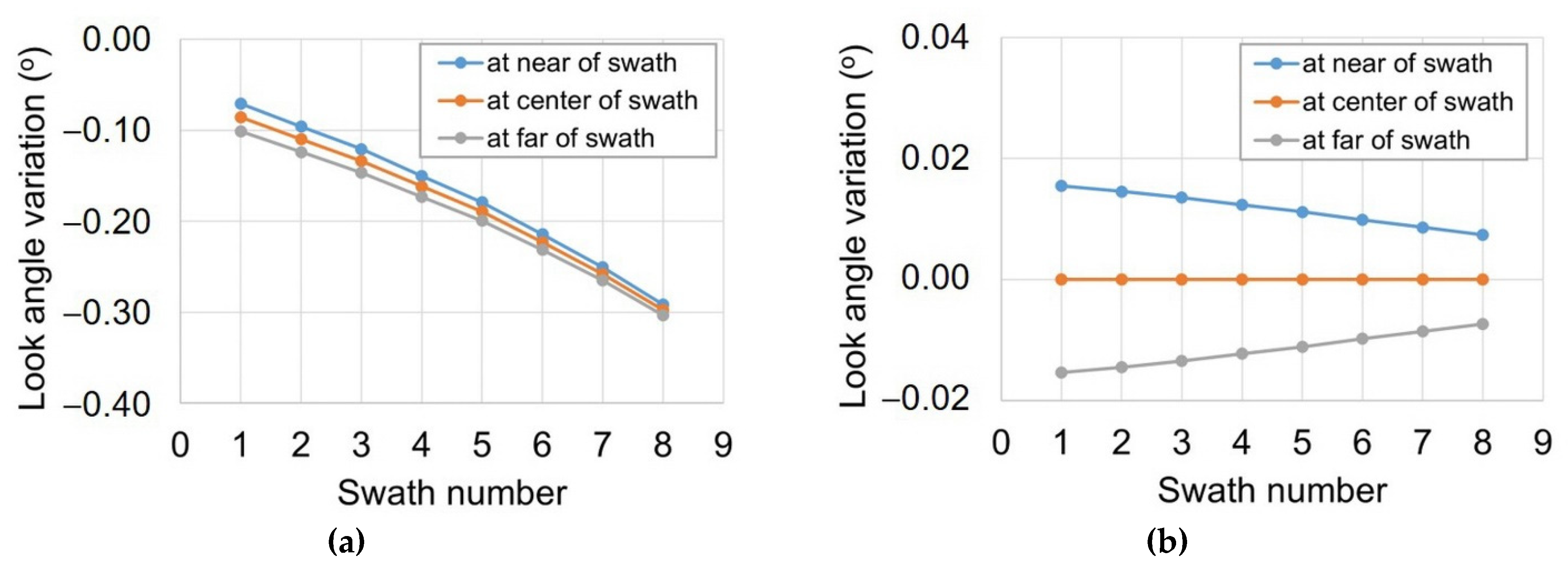 Remotesensing 13 02342 g012