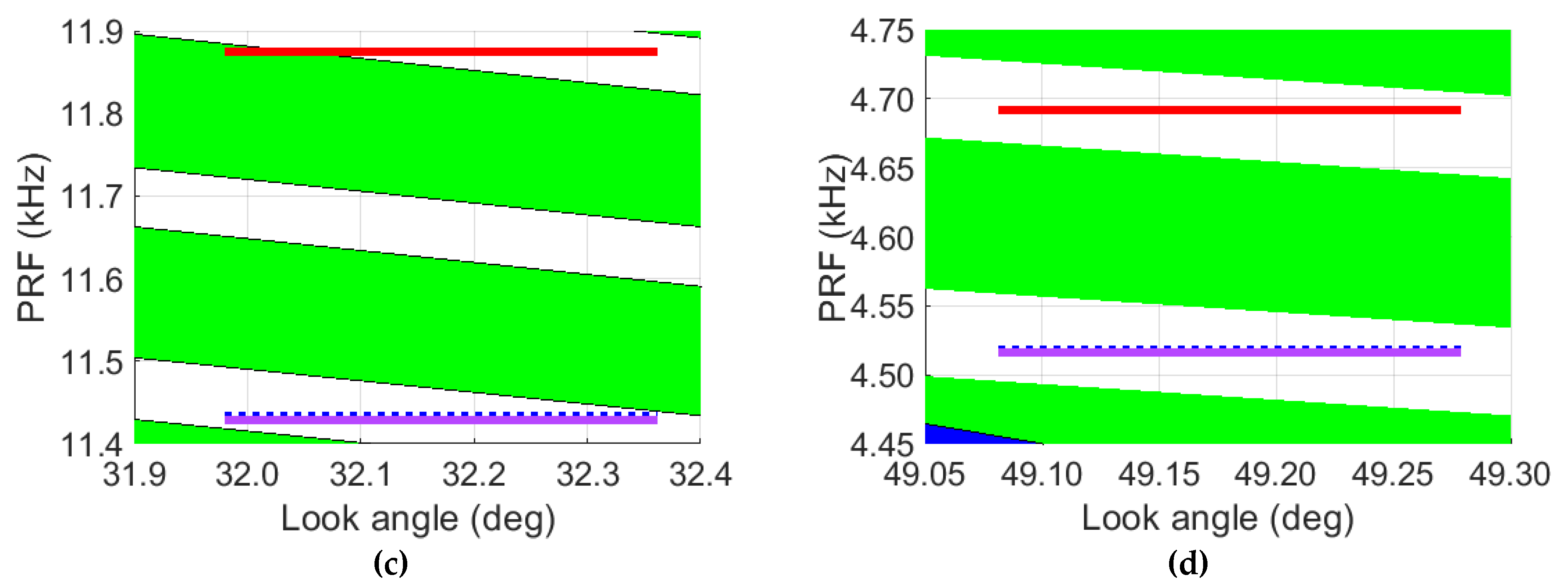 Remotesensing 13 02342 g015b