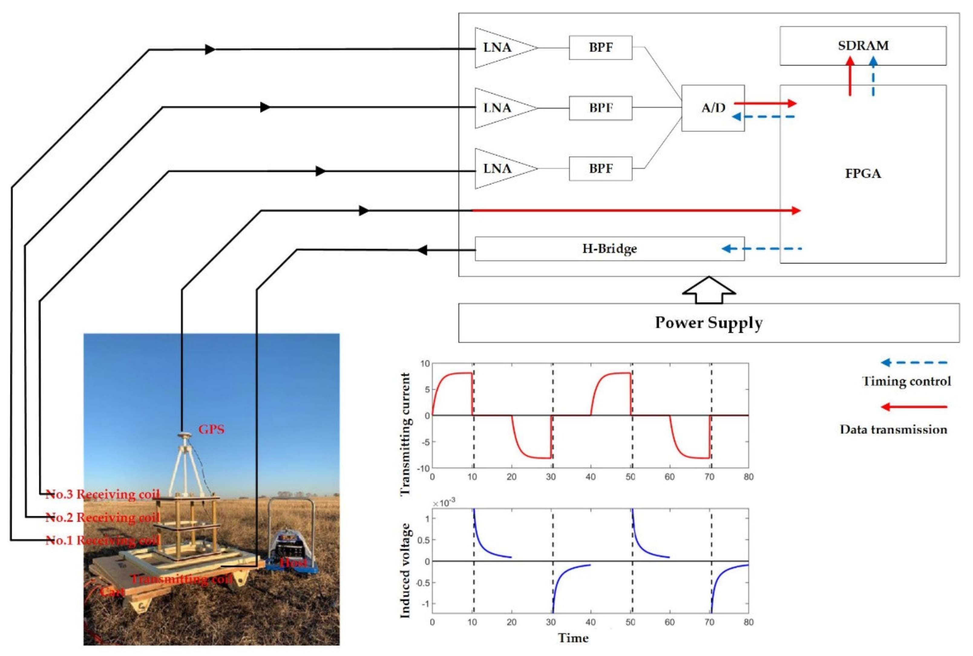 Remotesensing 13 02343 g002