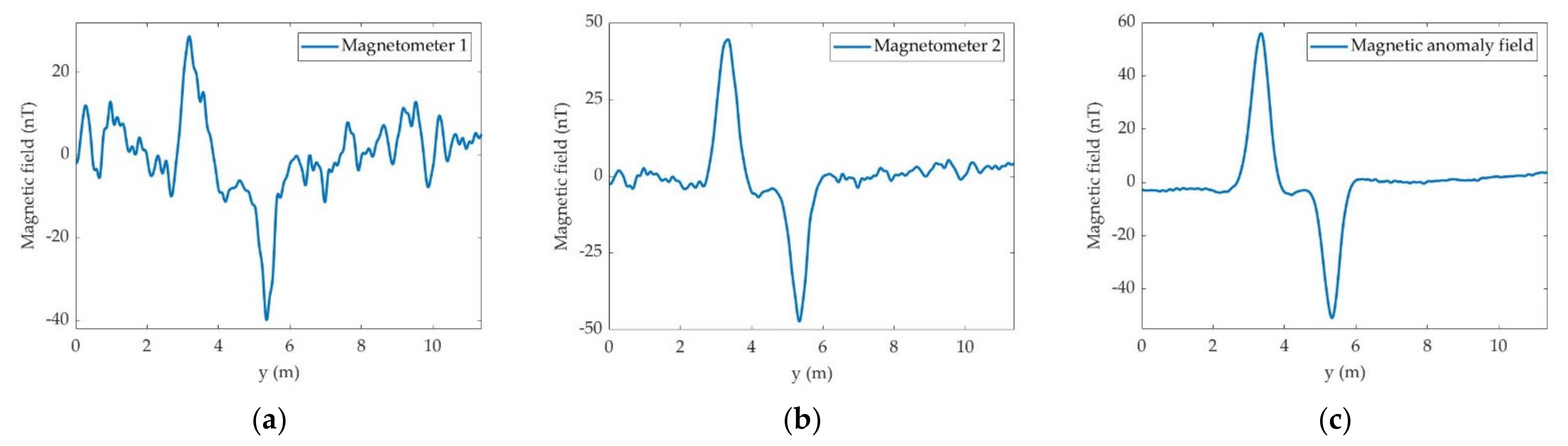 Remotesensing 13 02343 g005