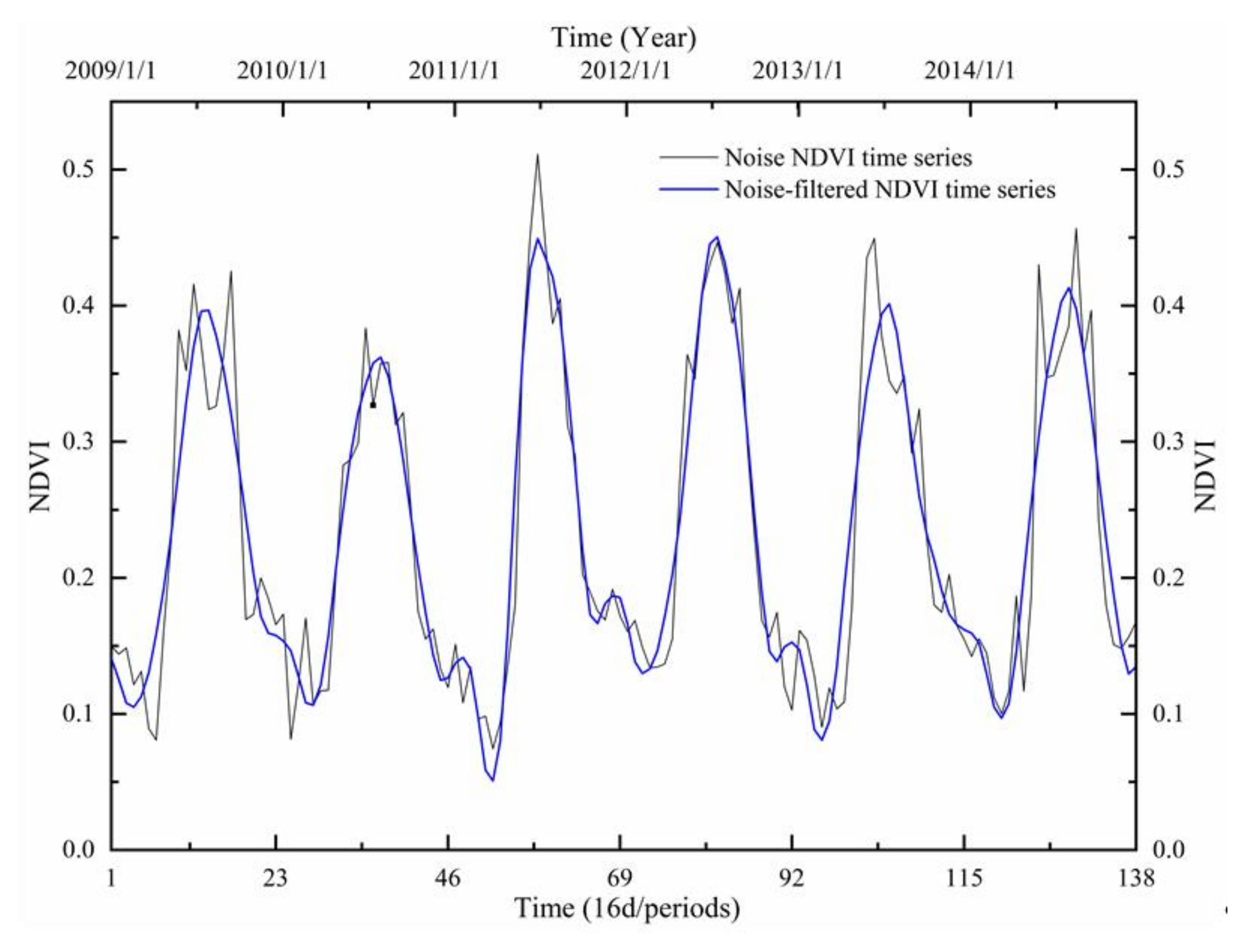 Remotesensing 13 02345 g005 Remotesensing 13 02345 g005