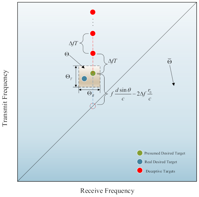 Remotesensing 13 02346 g002 Remotesensing 13 02346 g002