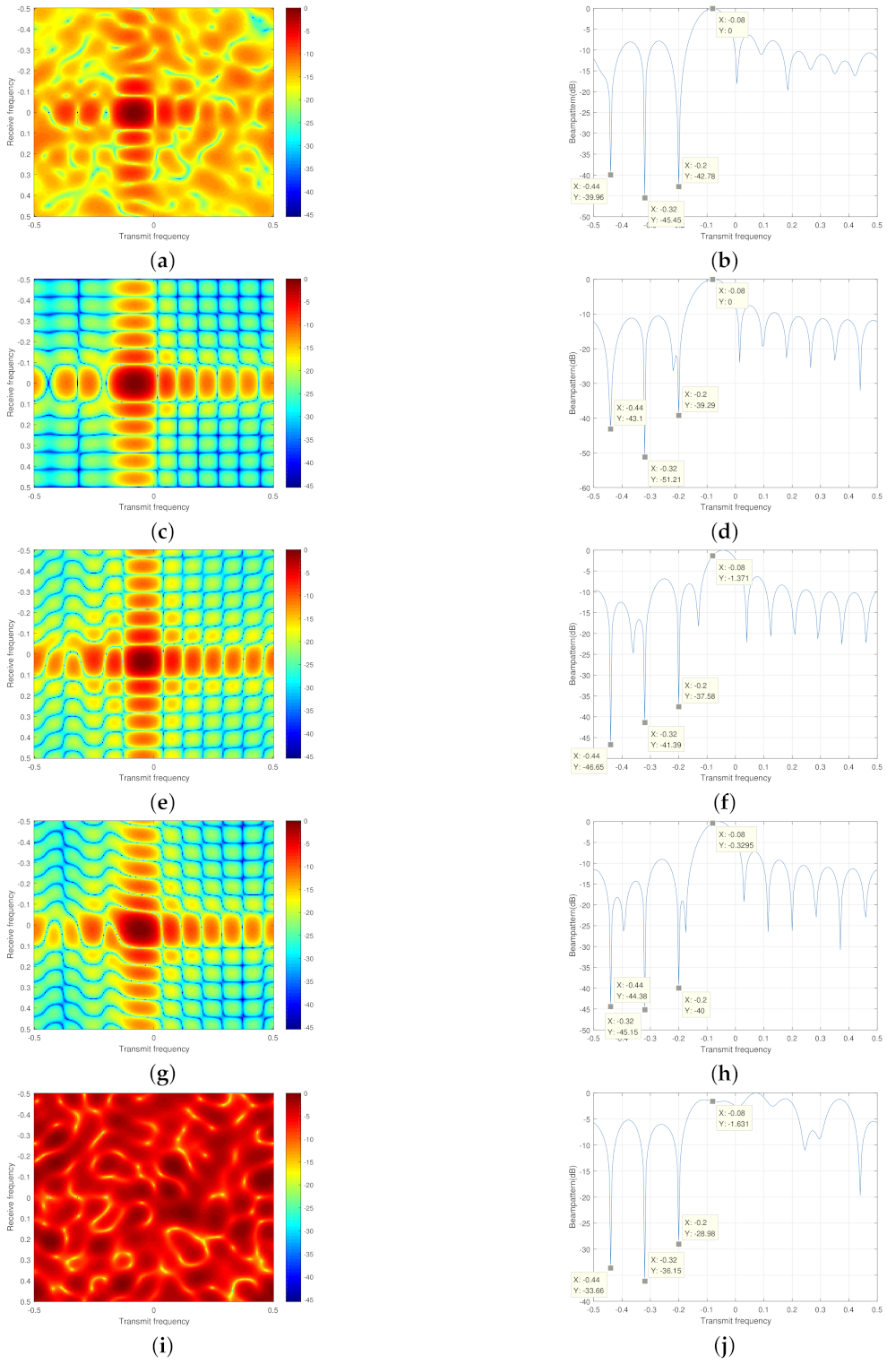Remotesensing 13 02346 g003 Remotesensing 13 02346 g003