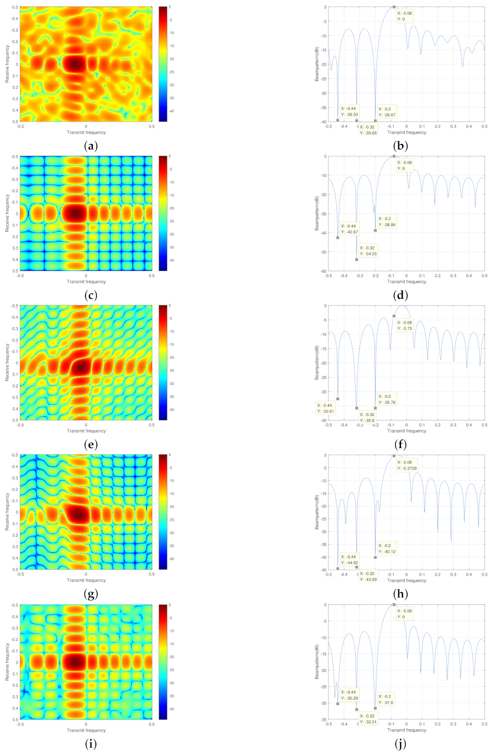 Remotesensing 13 02346 g004 Remotesensing 13 02346 g004