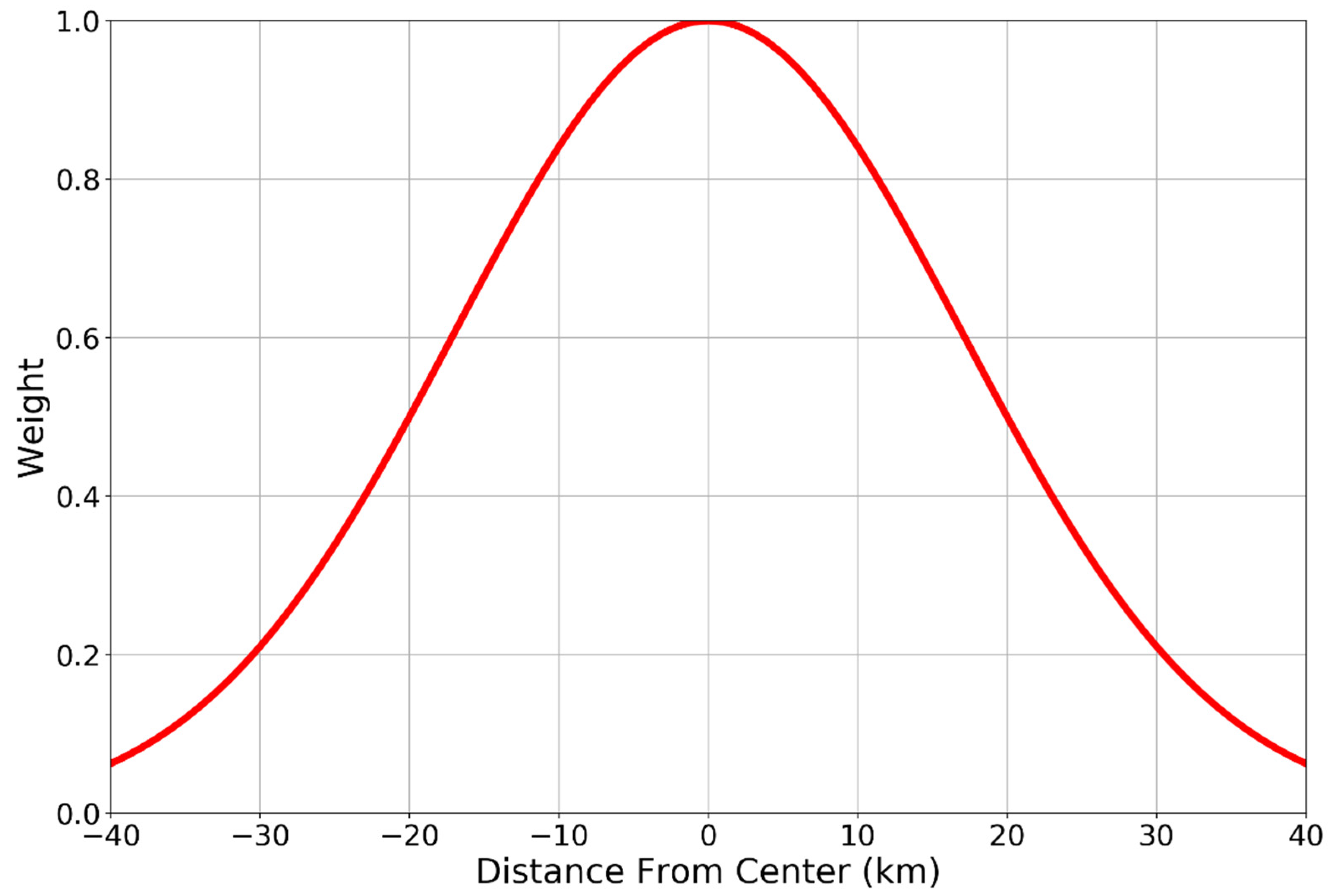 Remotesensing 13 02347 g003 Remotesensing 13 02347 g003