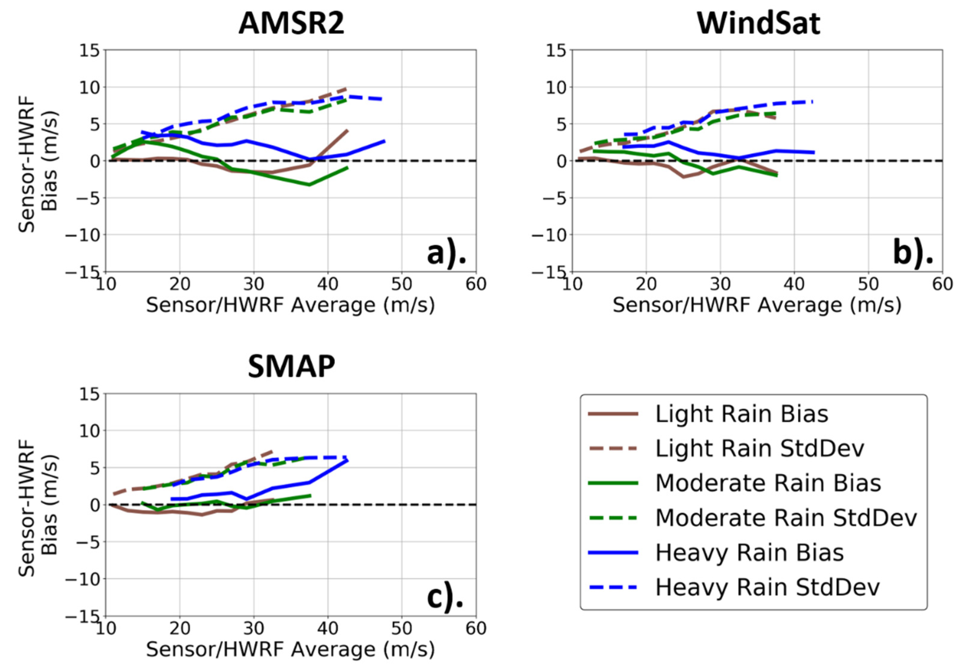 Remotesensing 13 02347 g015 Remotesensing 13 02347 g015