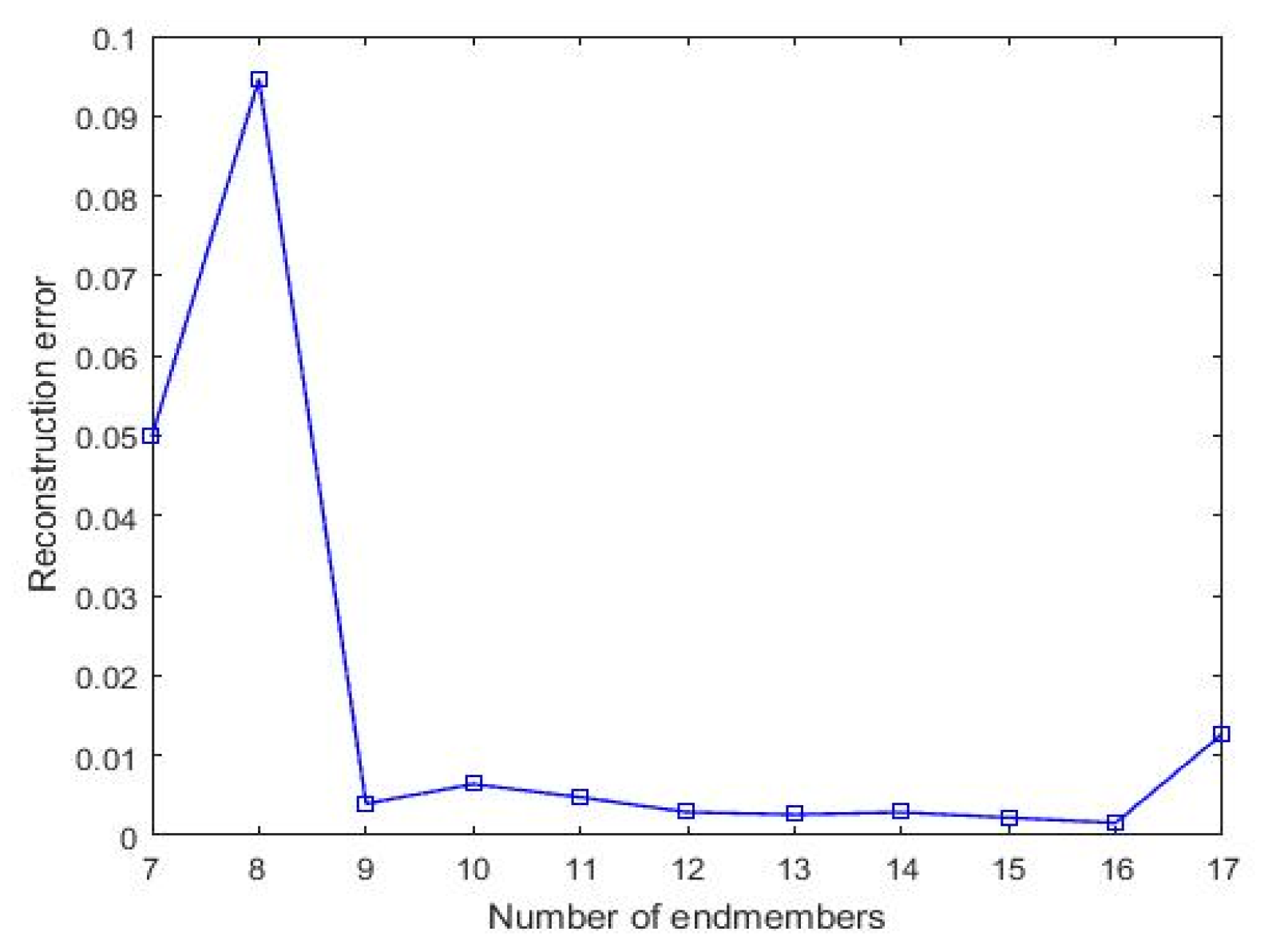 Remotesensing 13 02348 g012