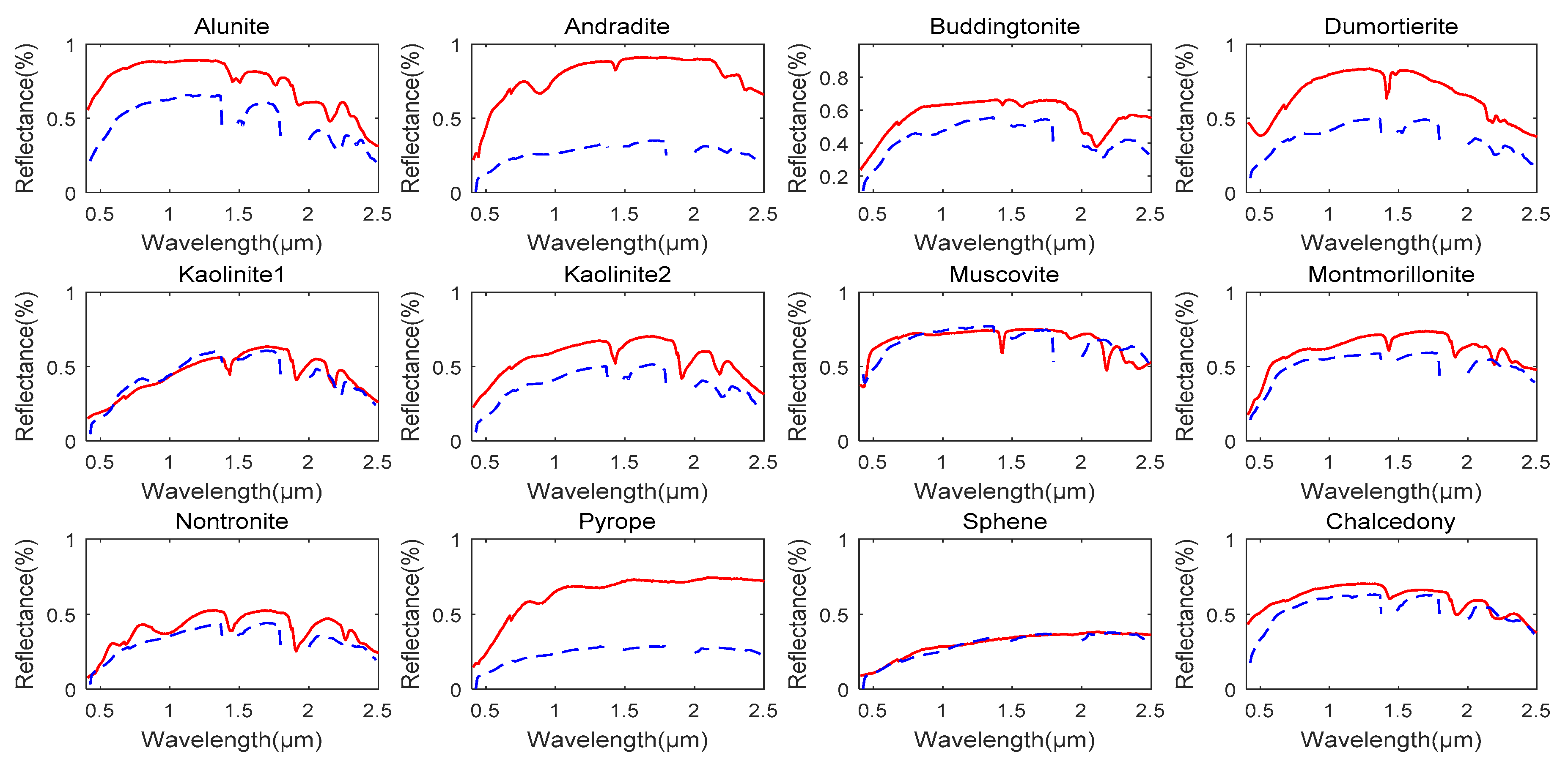 Remotesensing 13 02348 g013