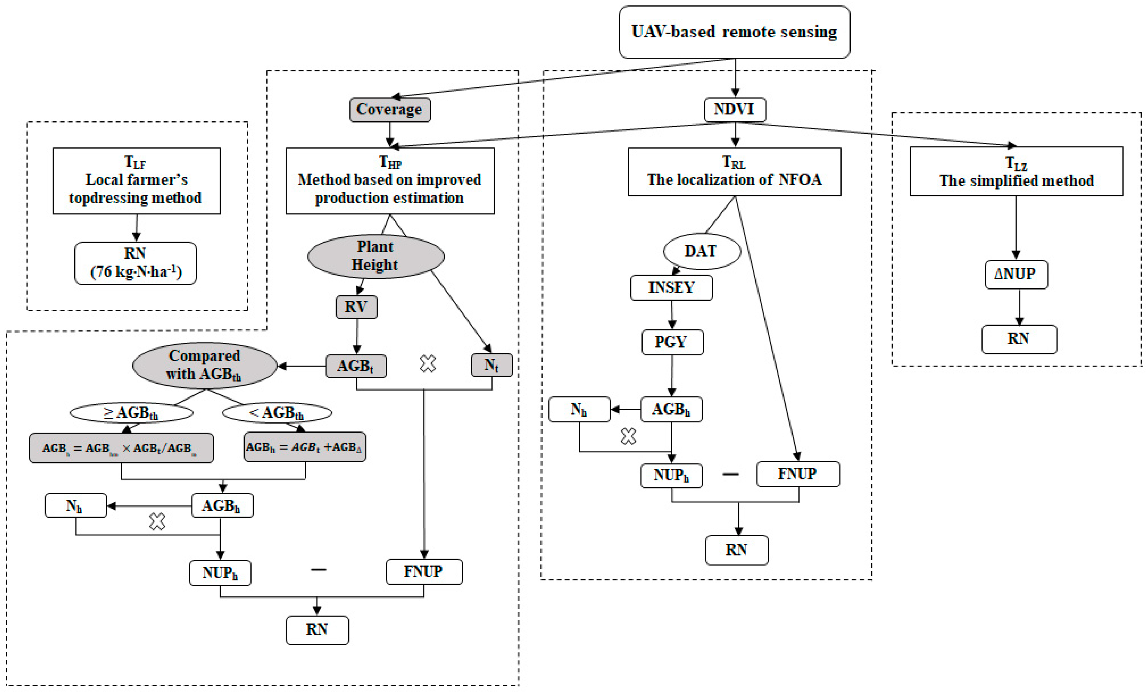 Remotesensing 13 02349 g001 Remotesensing 13 02349 g001
