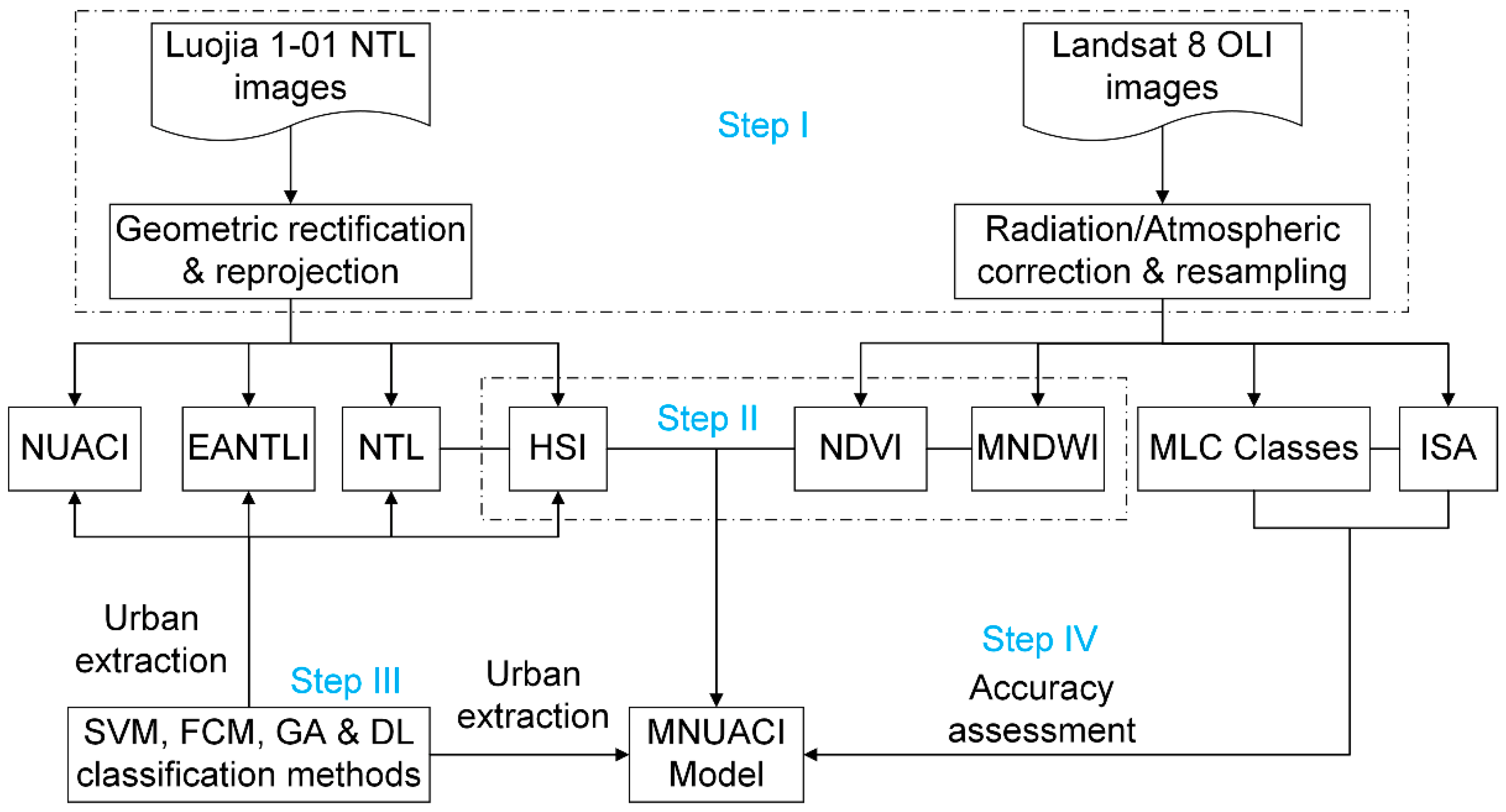 Remotesensing 13 02350 g004 Remotesensing 13 02350 g004