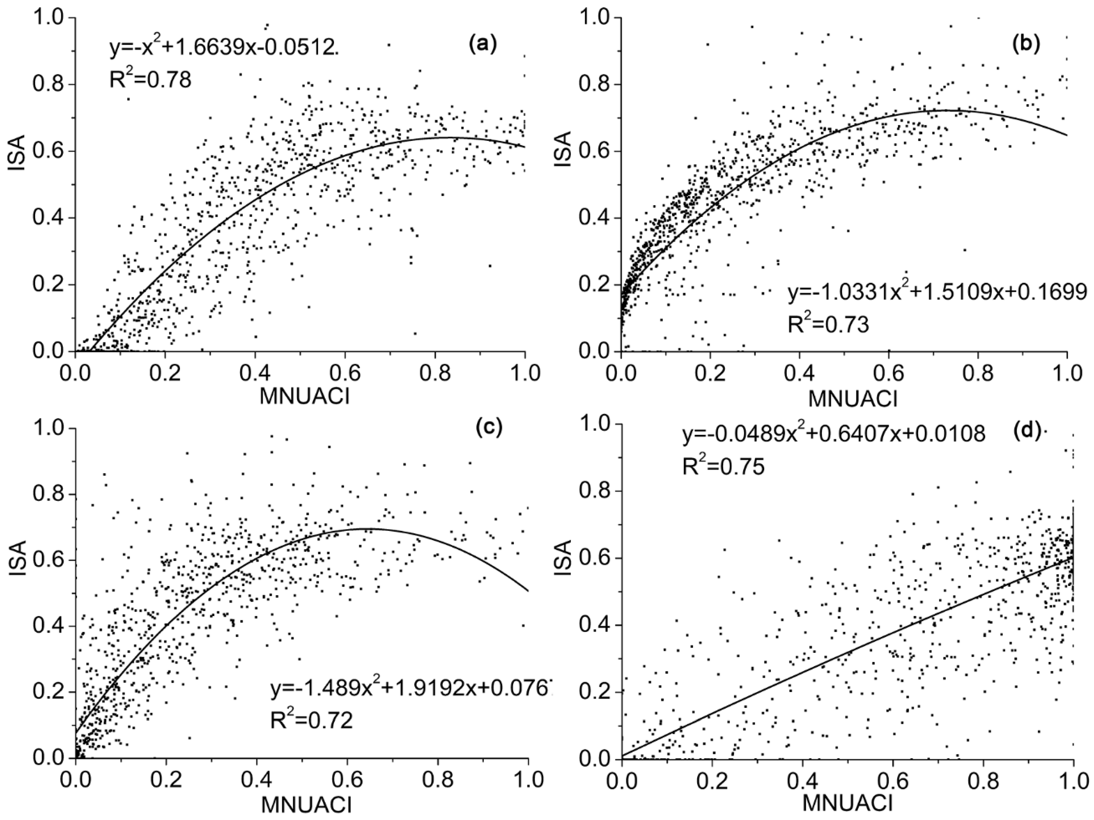 Remotesensing 13 02350 g010 Remotesensing 13 02350 g010