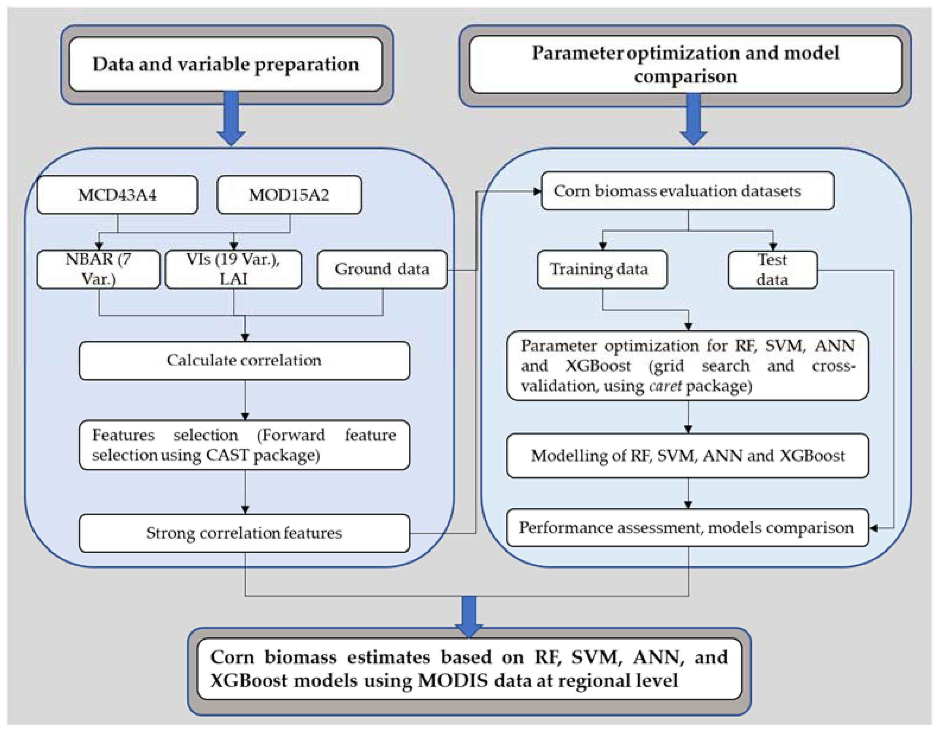 Remotesensing 13 02352 g001 Remotesensing 13 02352 g001