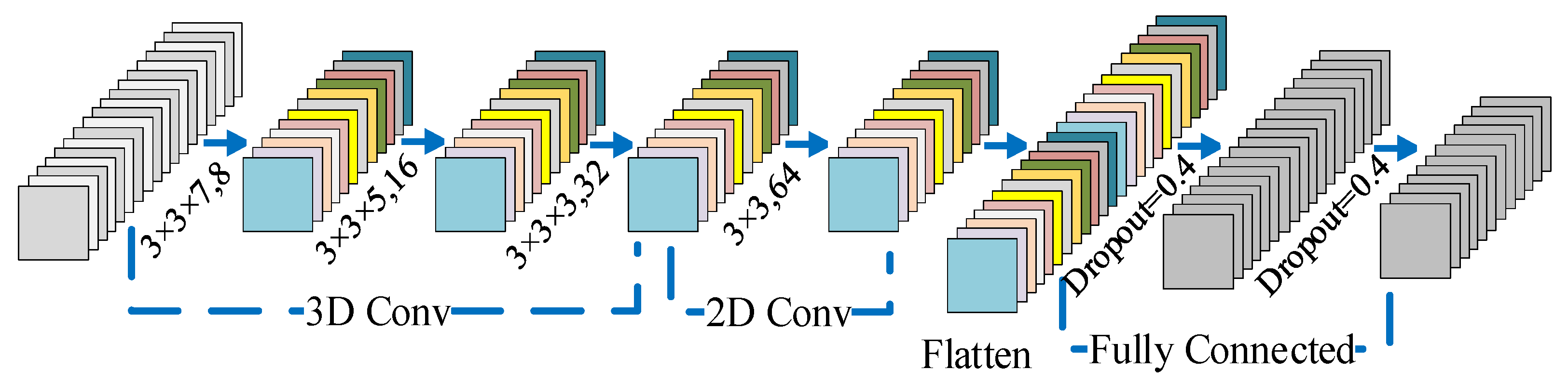 Remotesensing 13 02353 g006