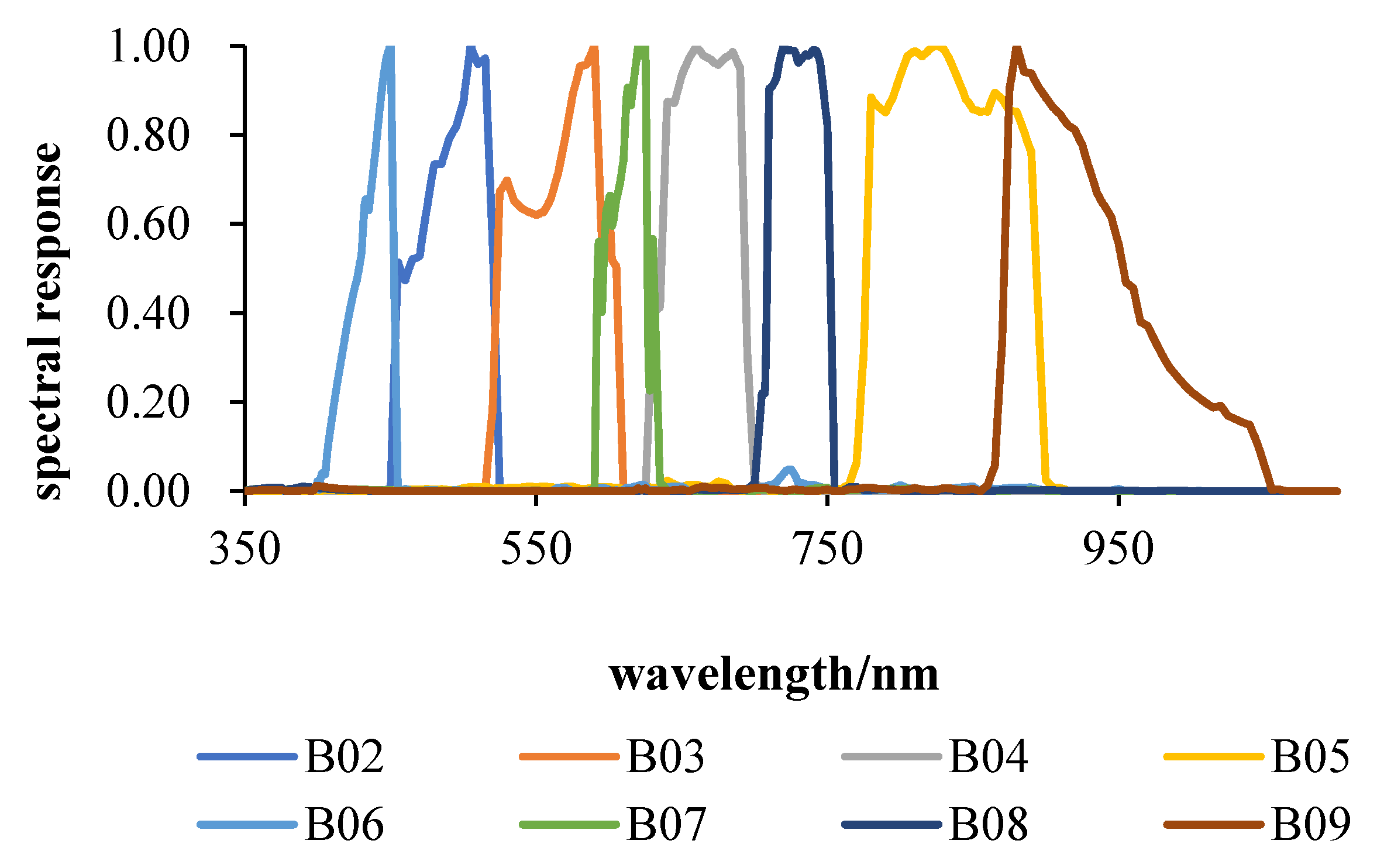 Remotesensing 13 02354 g001