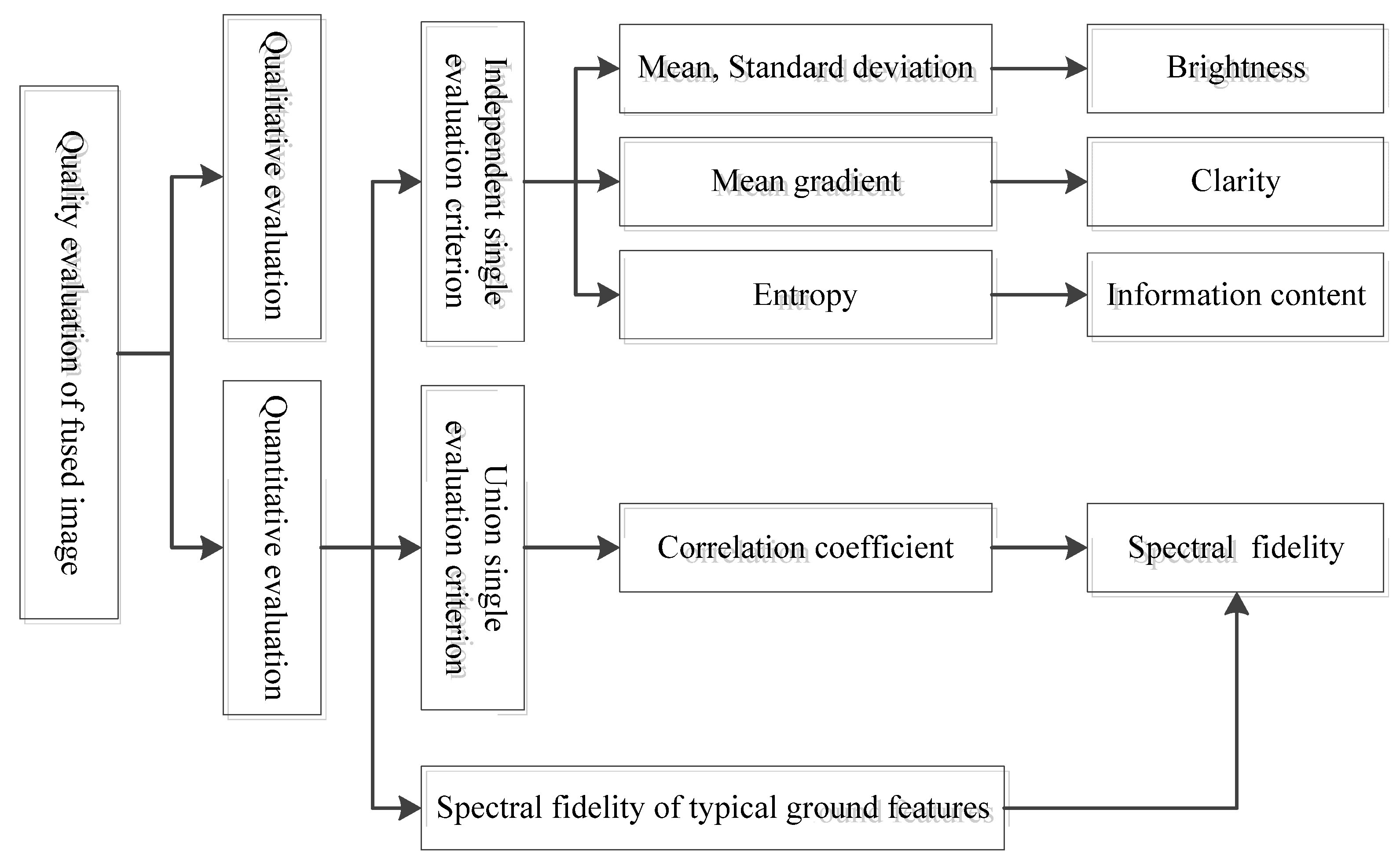 Remotesensing 13 02354 g004