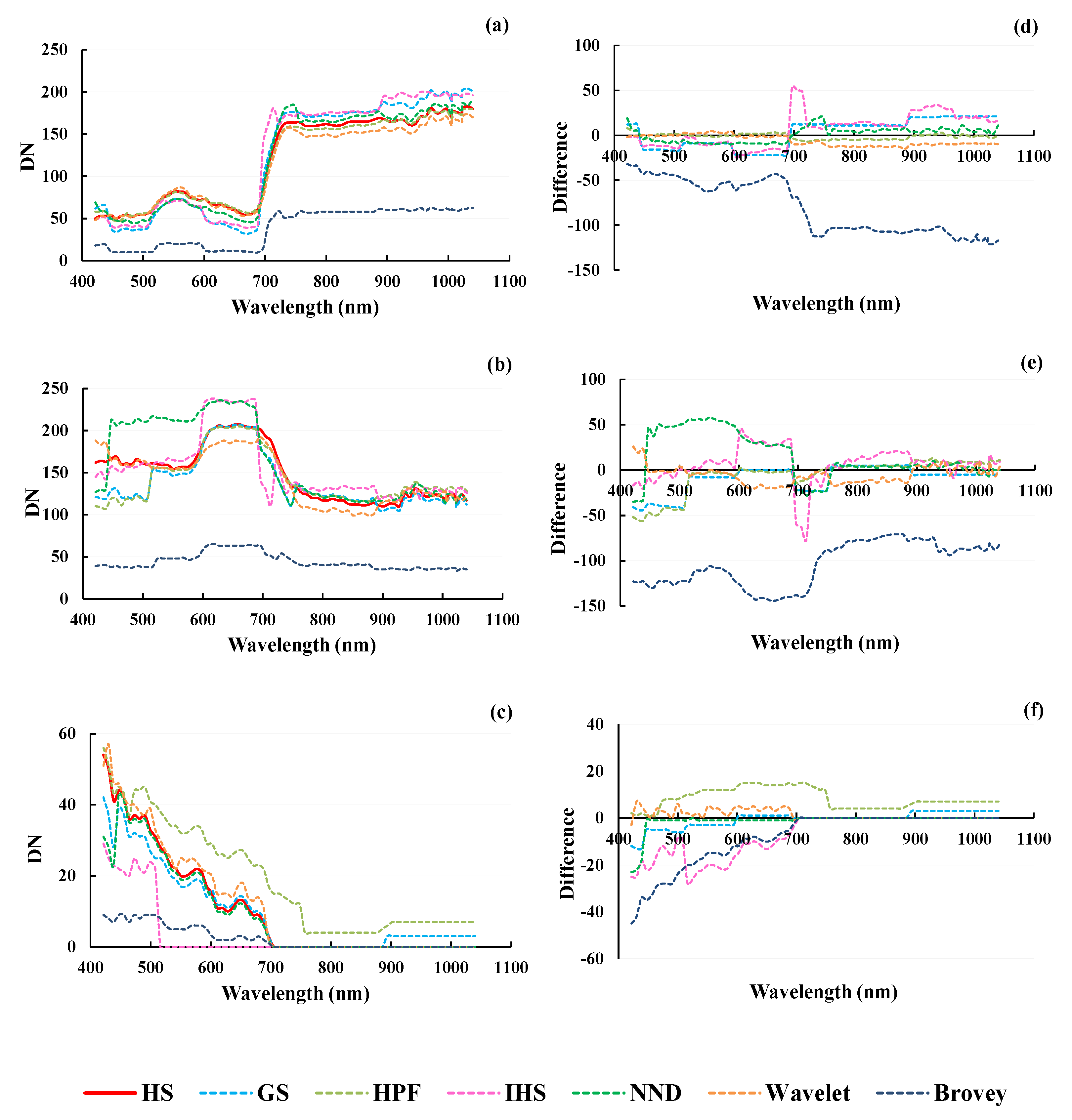 Remotesensing 13 02354 g008