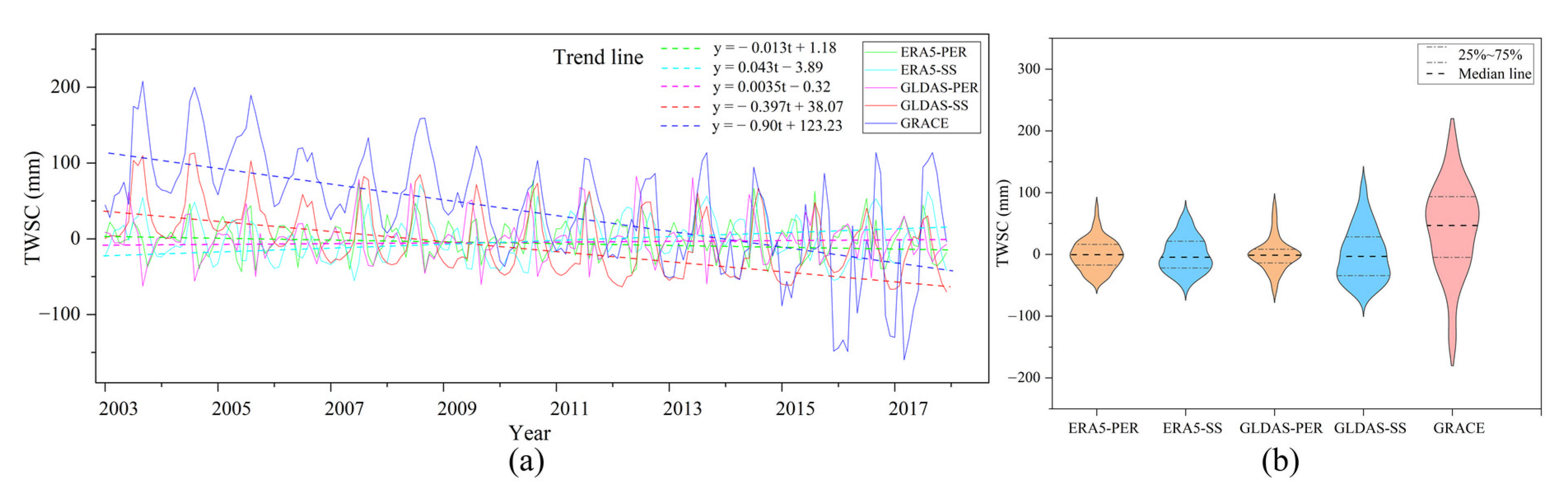 Remotesensing 13 02356 g002 Remotesensing 13 02356 g002