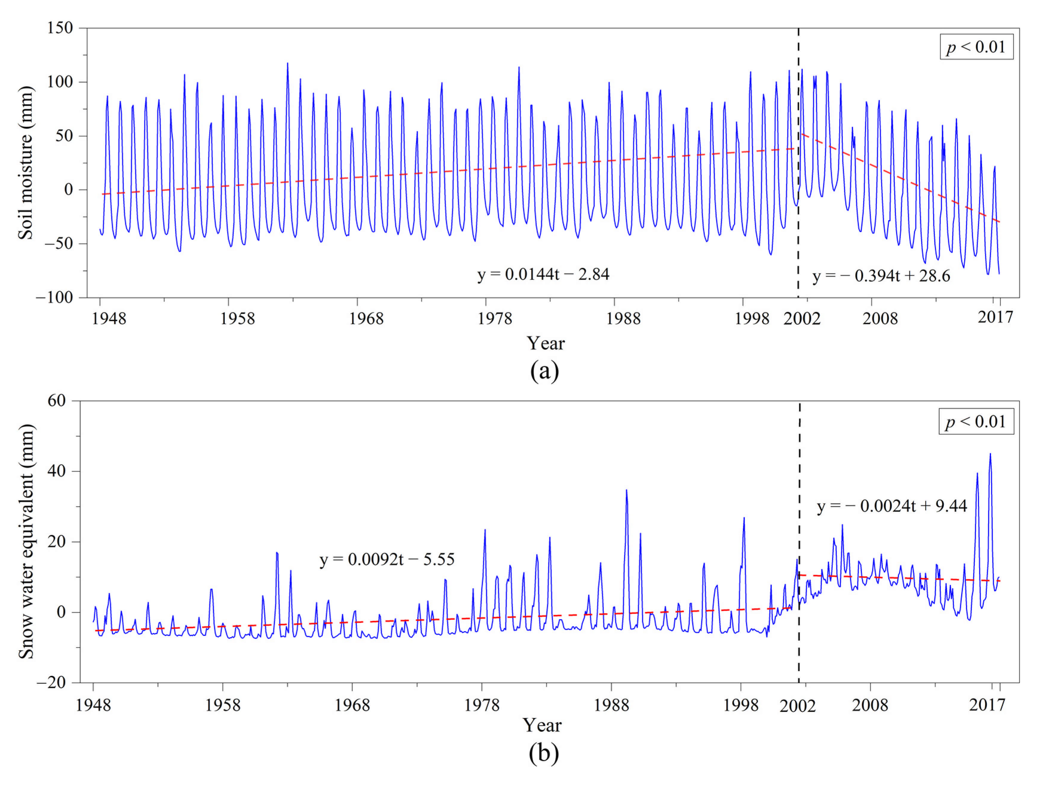 Remotesensing 13 02356 g011 Remotesensing 13 02356 g011