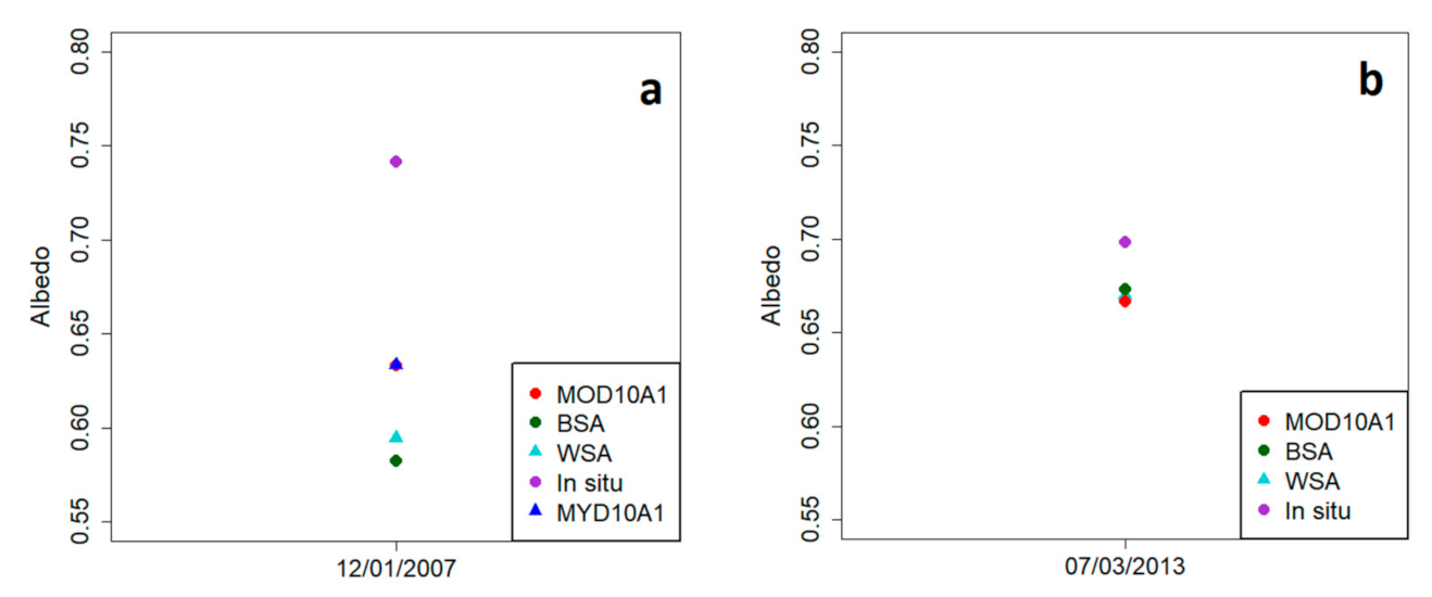 Remotesensing 13 02357 g003 Remotesensing 13 02357 g003