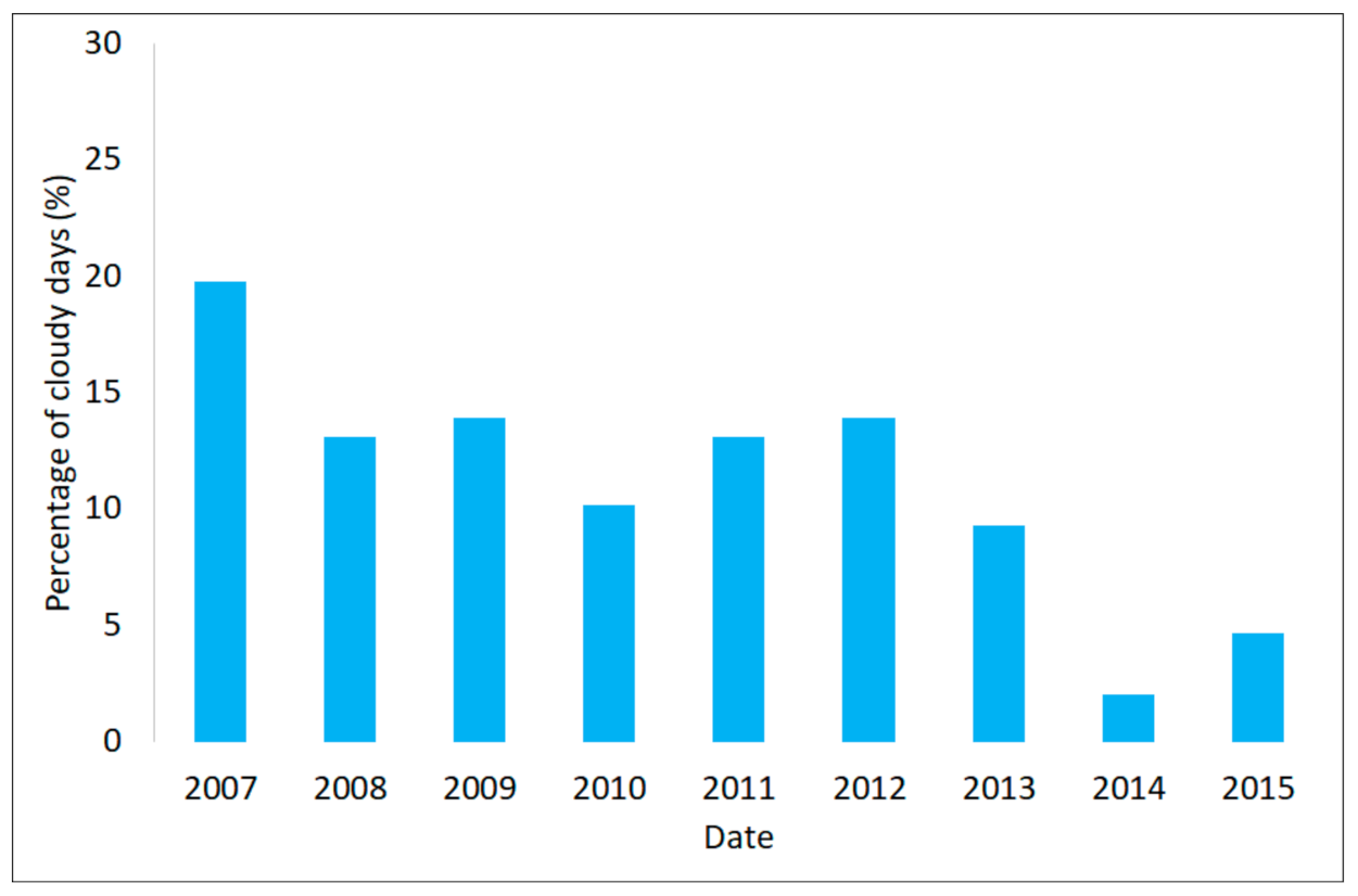 Remotesensing 13 02357 g004 Remotesensing 13 02357 g004