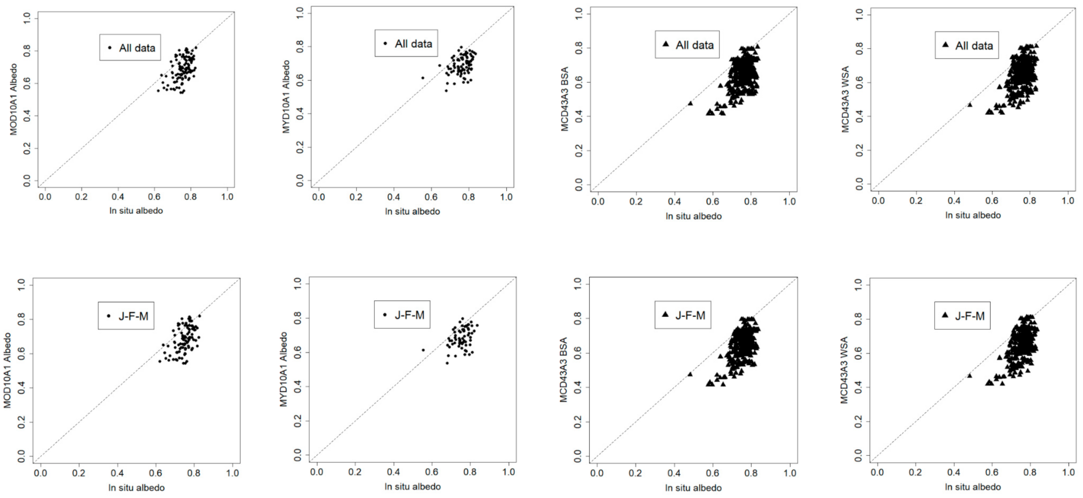 Remotesensing 13 02357 g005 Remotesensing 13 02357 g005