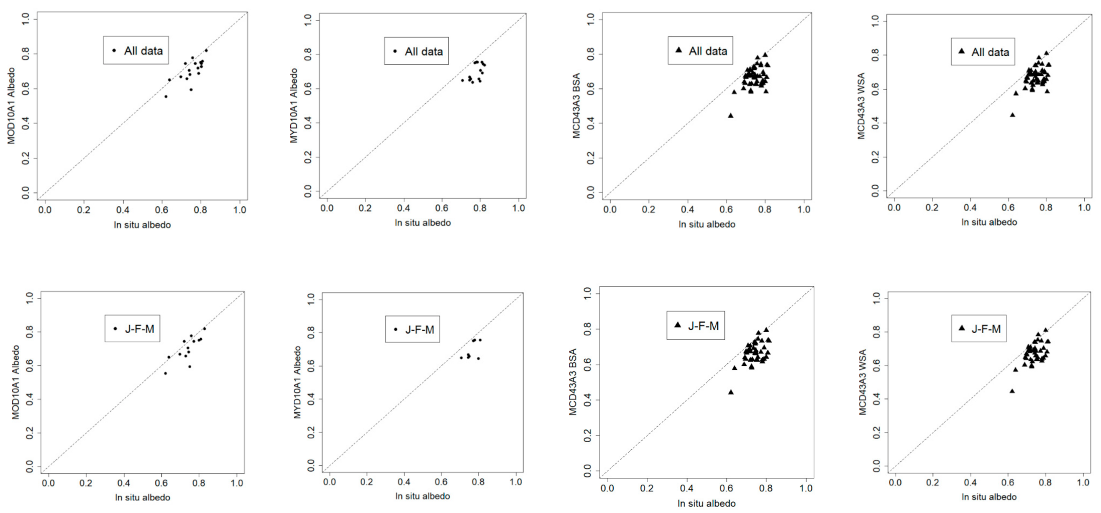 Remotesensing 13 02357 g006 Remotesensing 13 02357 g006