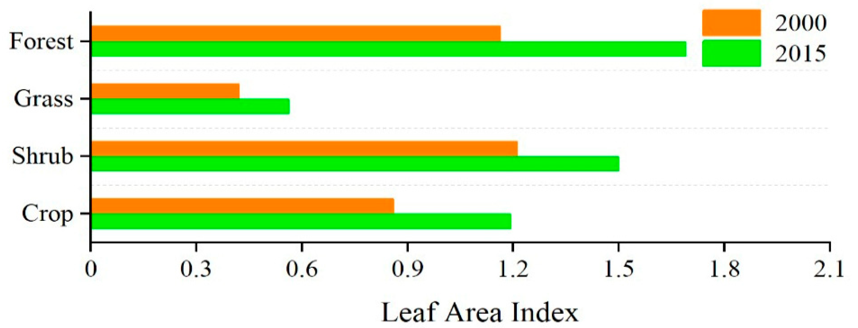 Remotesensing 13 02358 g002 Remotesensing 13 02358 g002