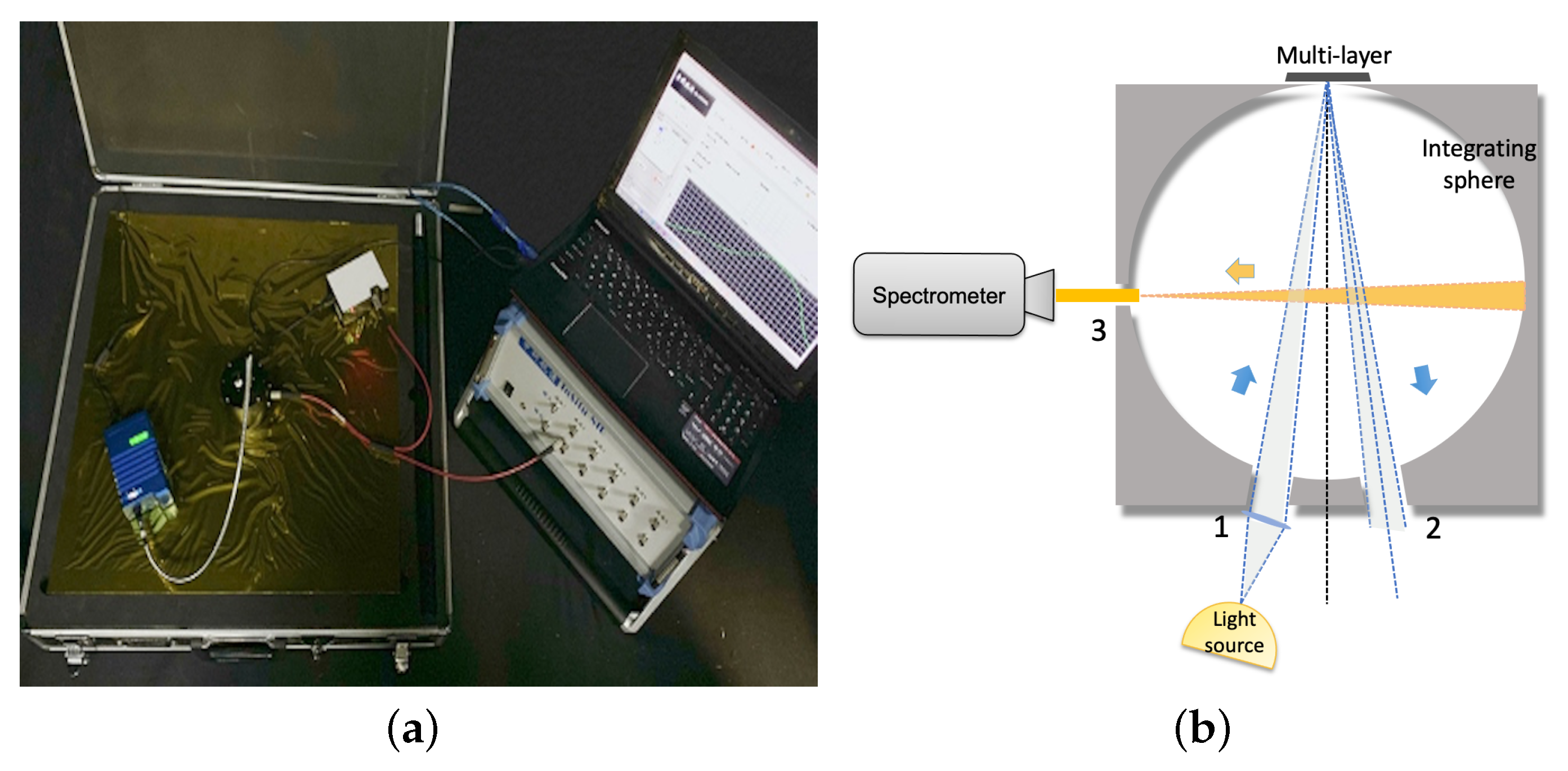 Remotesensing 13 02359 g003
