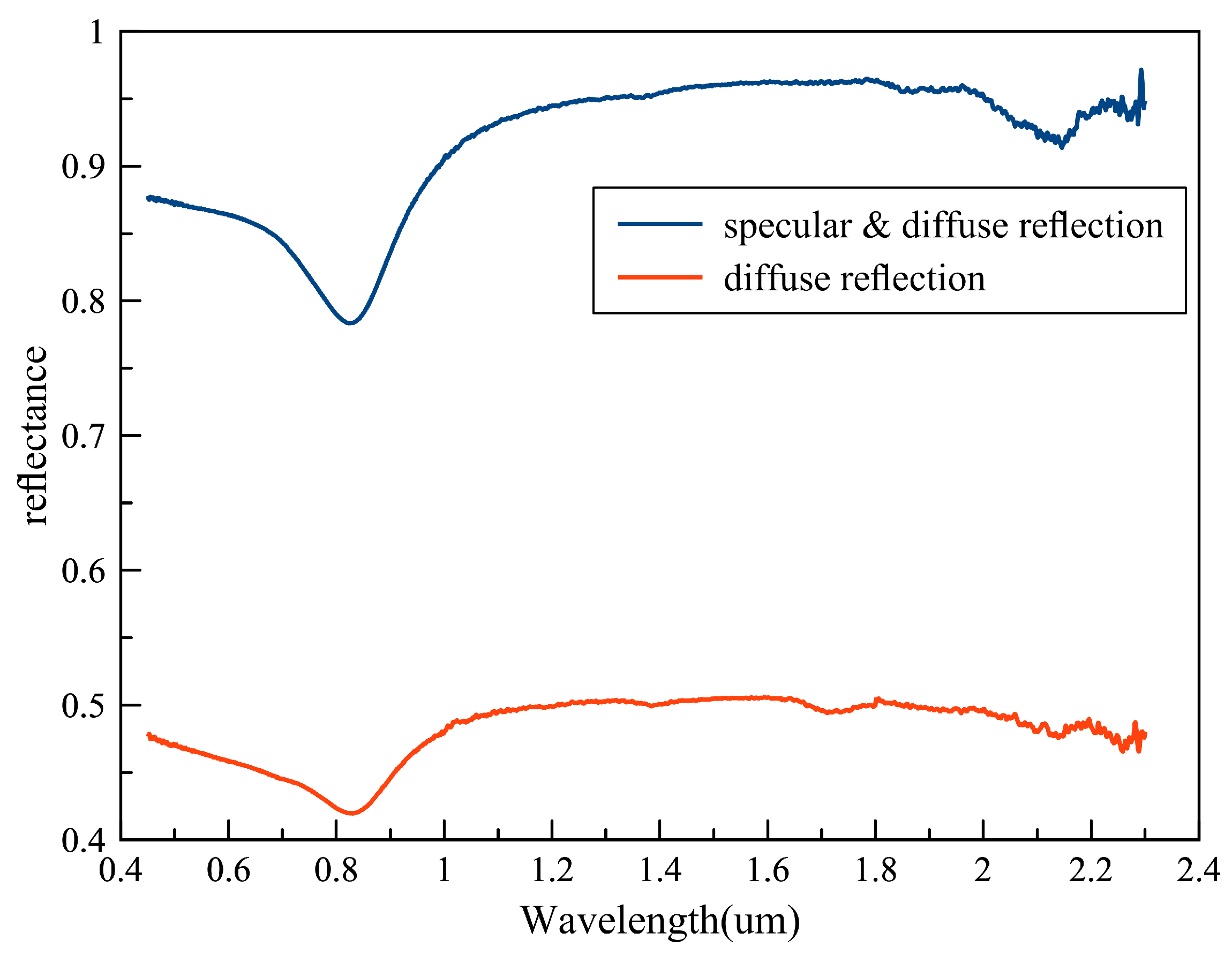 Remotesensing 13 02359 g004
