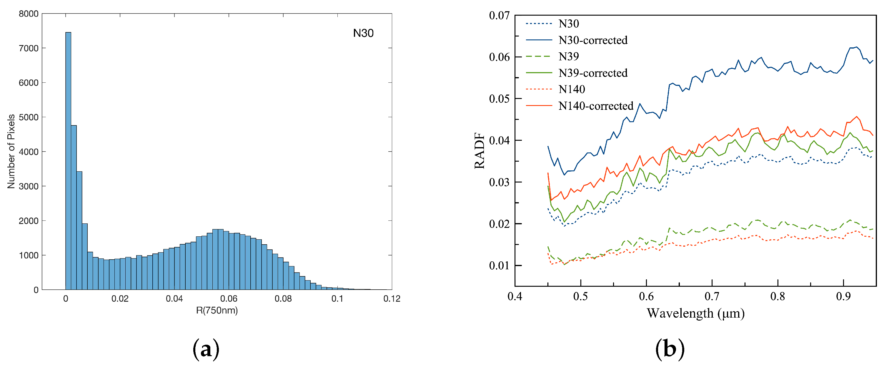 Remotesensing 13 02359 g007