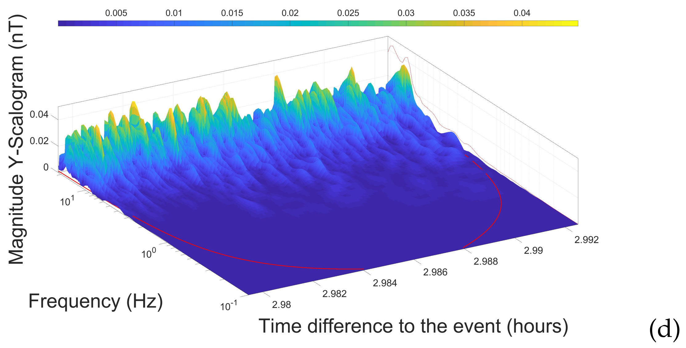 Remotesensing 13 02360 g001b