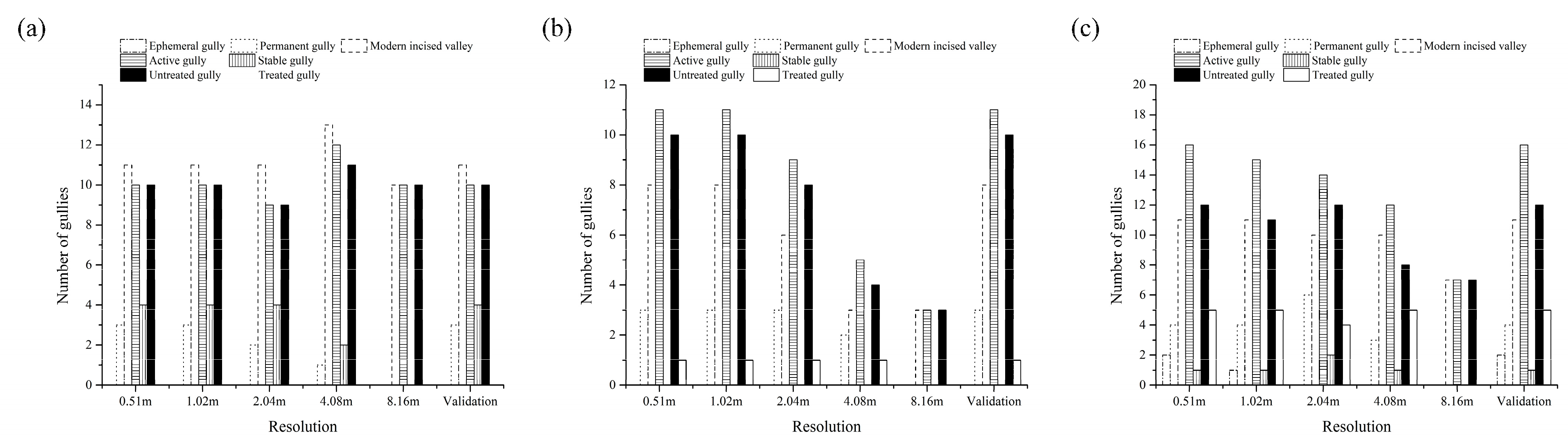 Remotesensing 13 02367 g004 Remotesensing 13 02367 g004